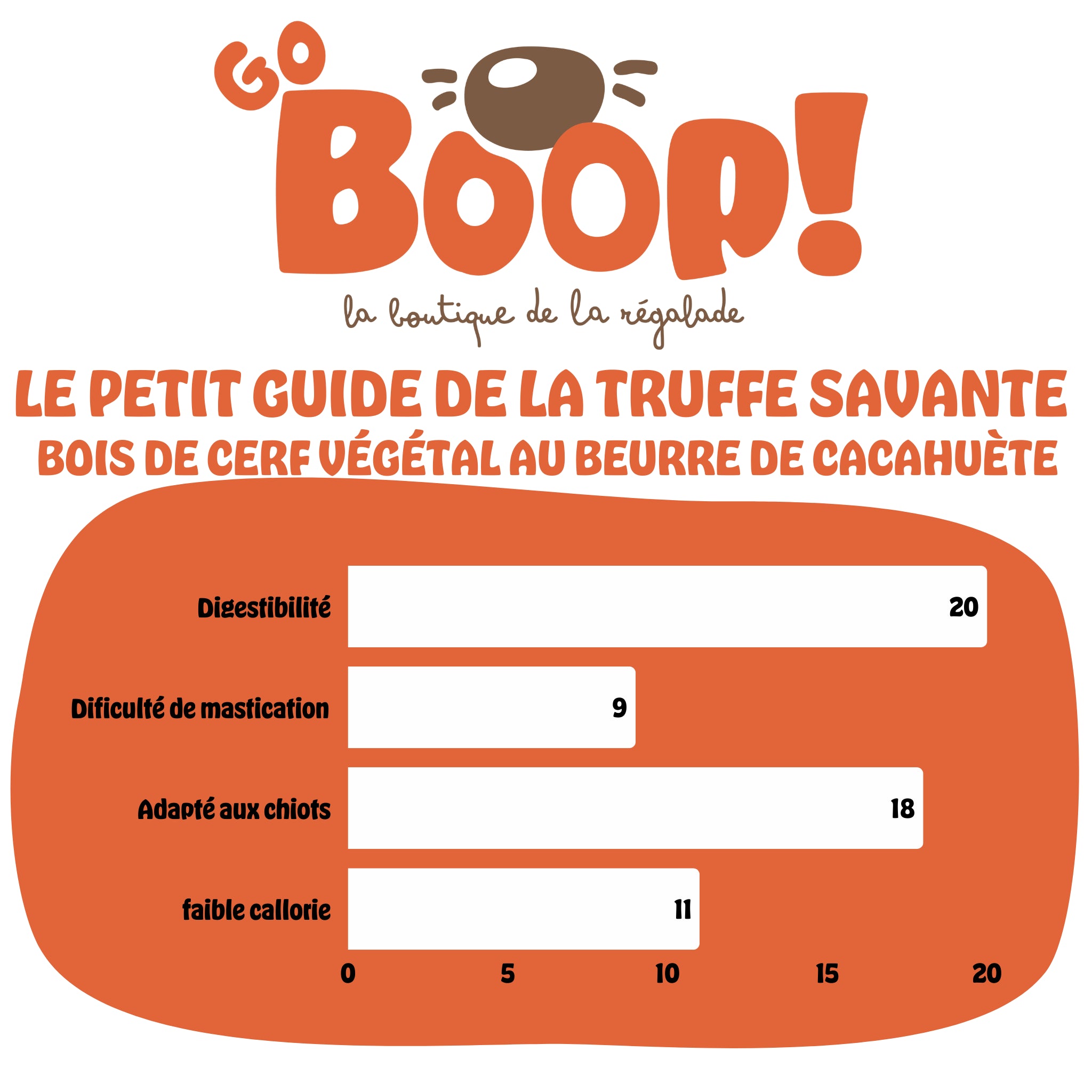 Bois de cerf Veggie au beurre de cacahuète