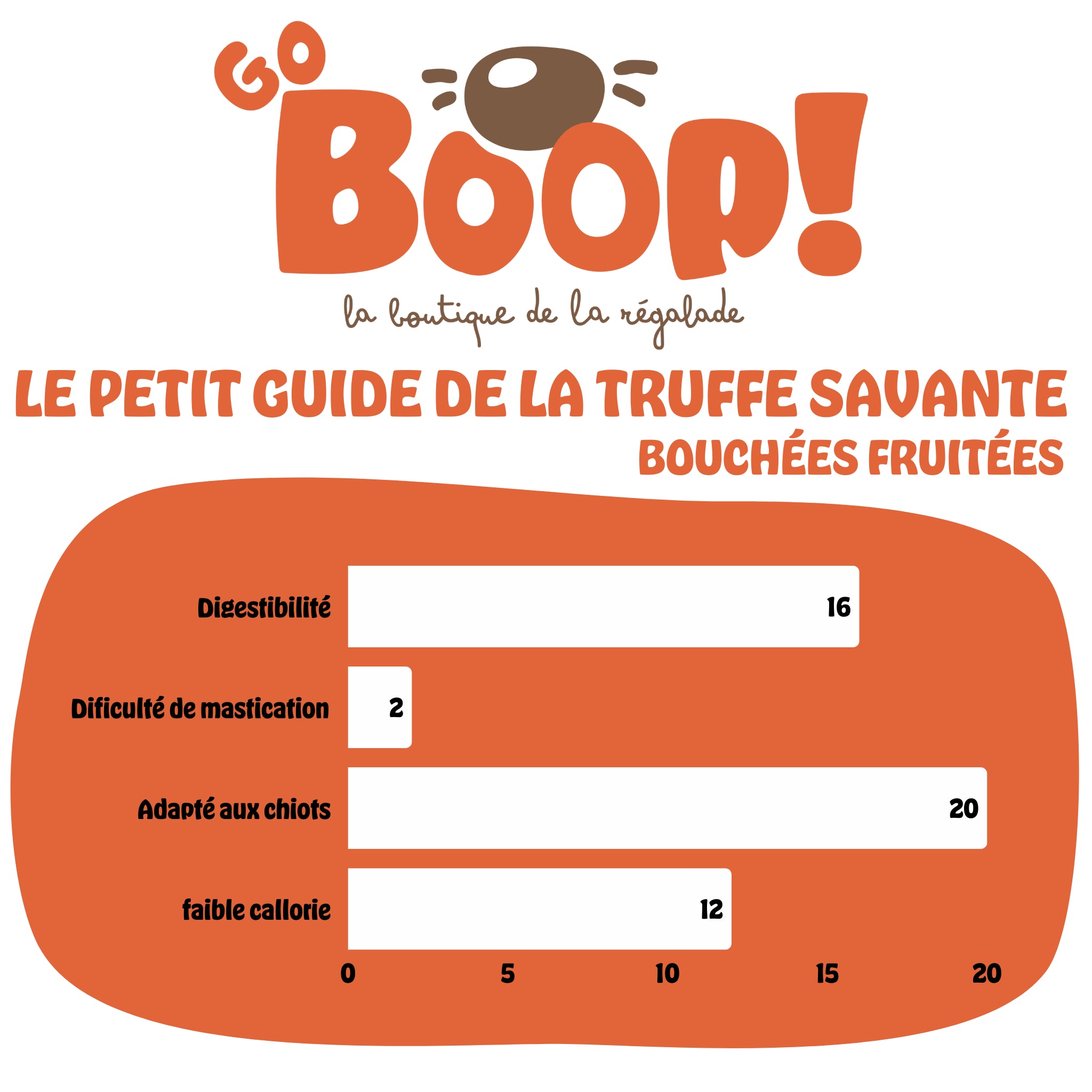 Bouchée Viande Fruits