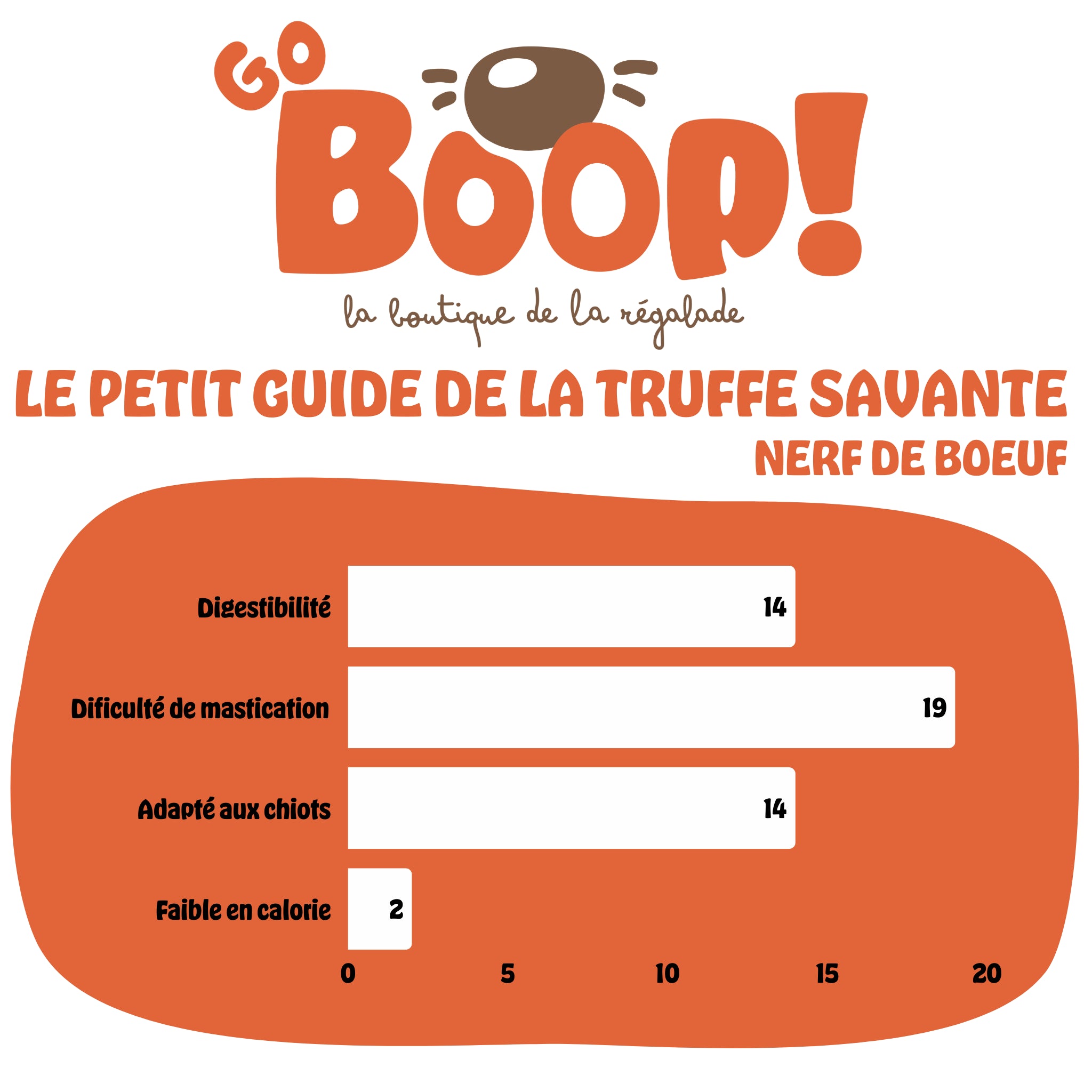 Museau de boeuf entier