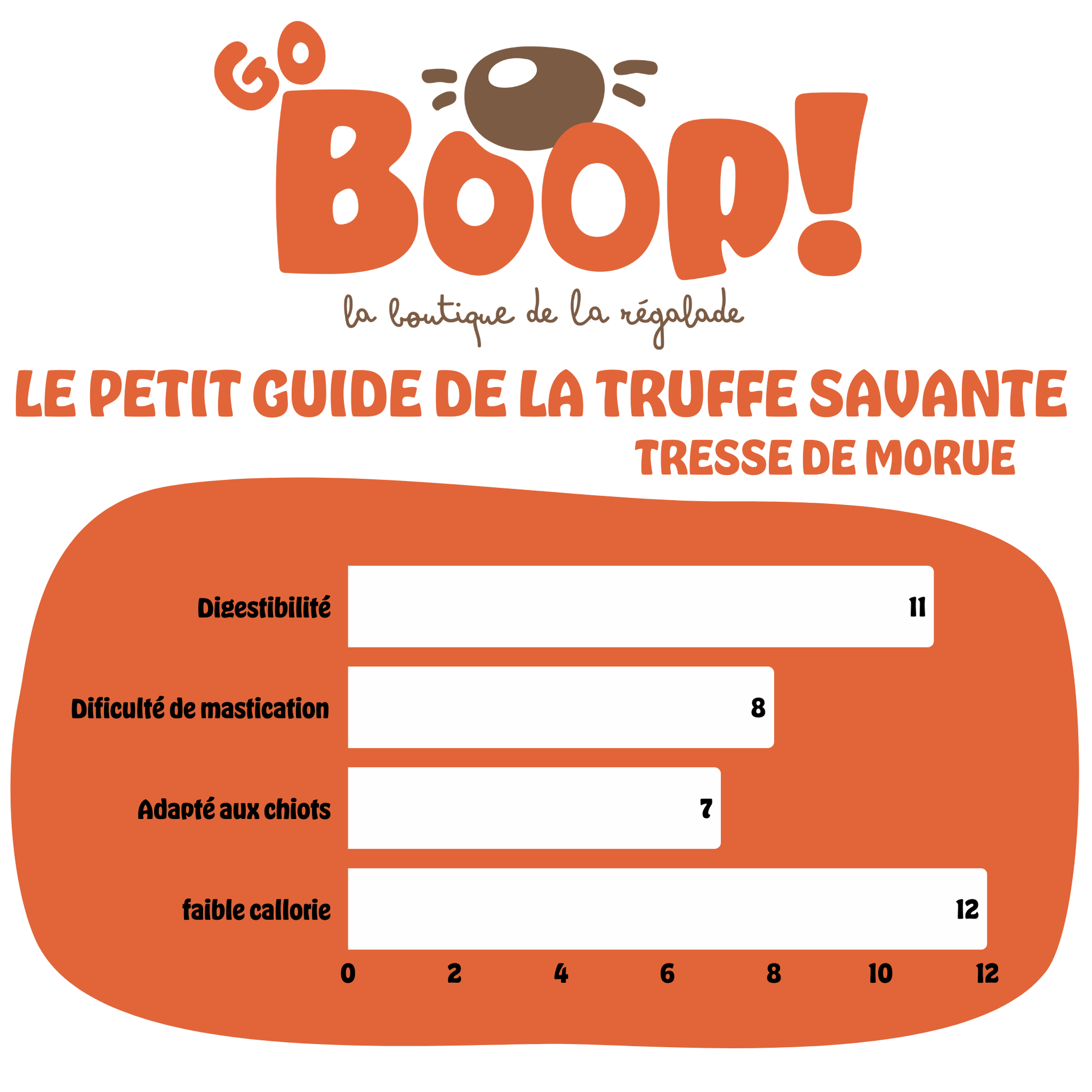 Tresse de morue M/L – Friandise naturelle à mâcher pour chien