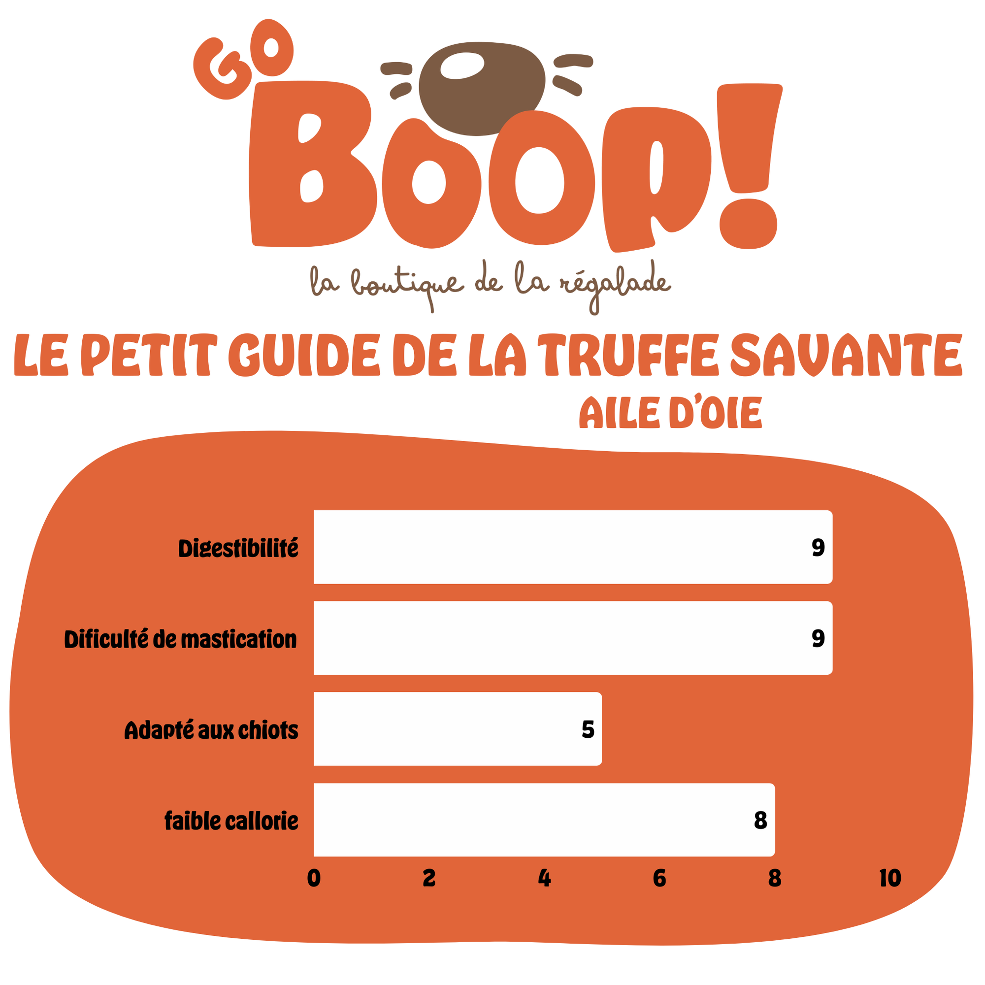 Aile de d’oie – Friandise naturelle à mâcher pour chien