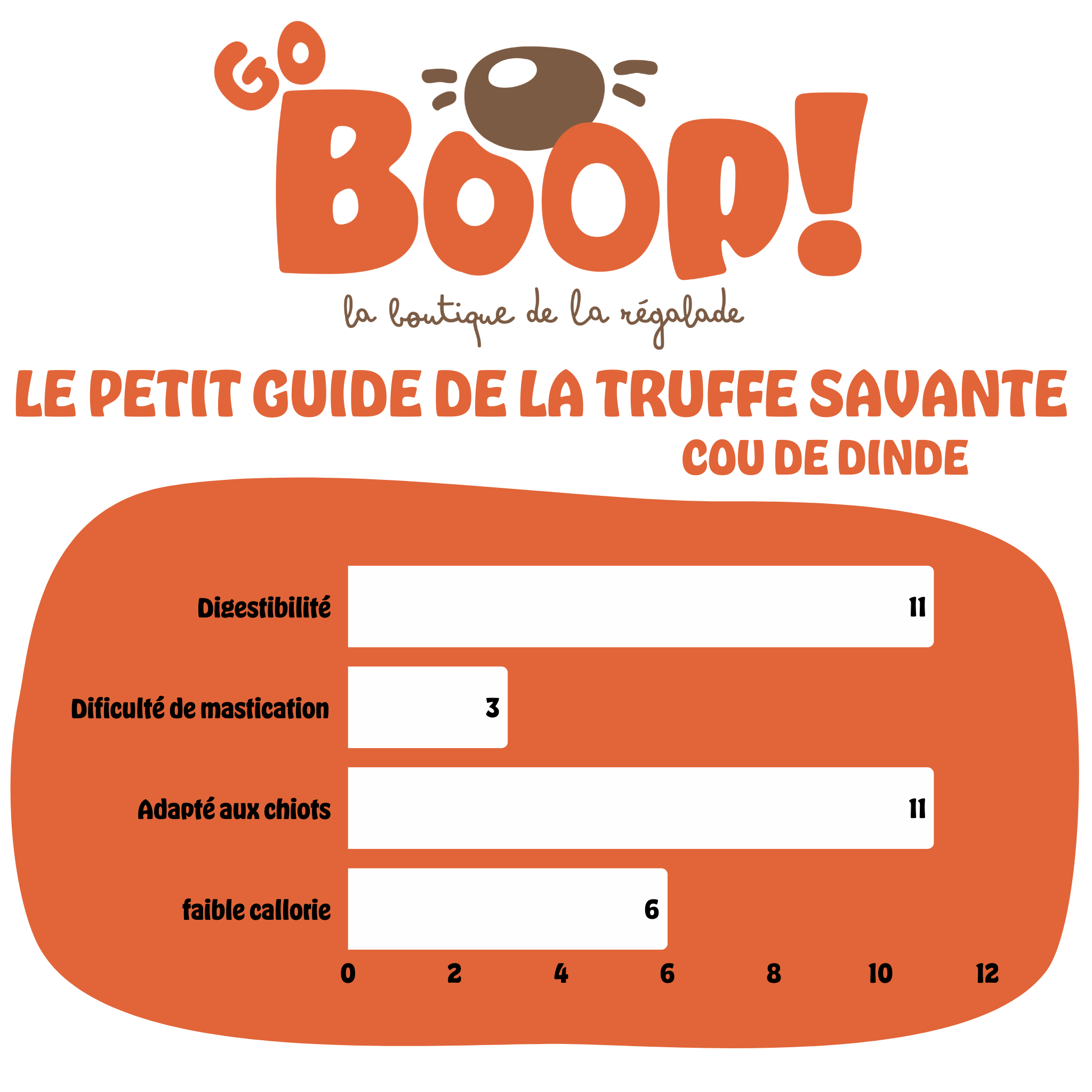 Saucisse de poulet