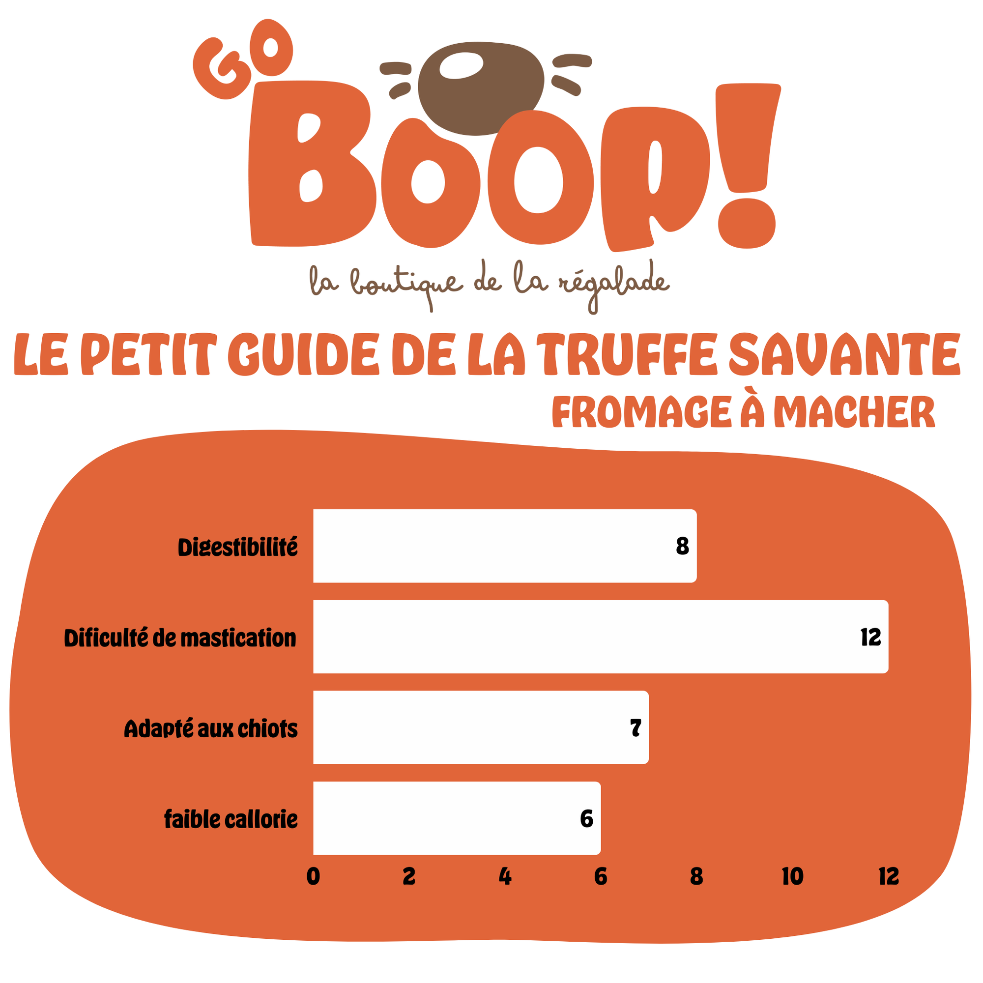 Fromages à mâcher – Friandise naturelle à mâcher au fromage pour chien