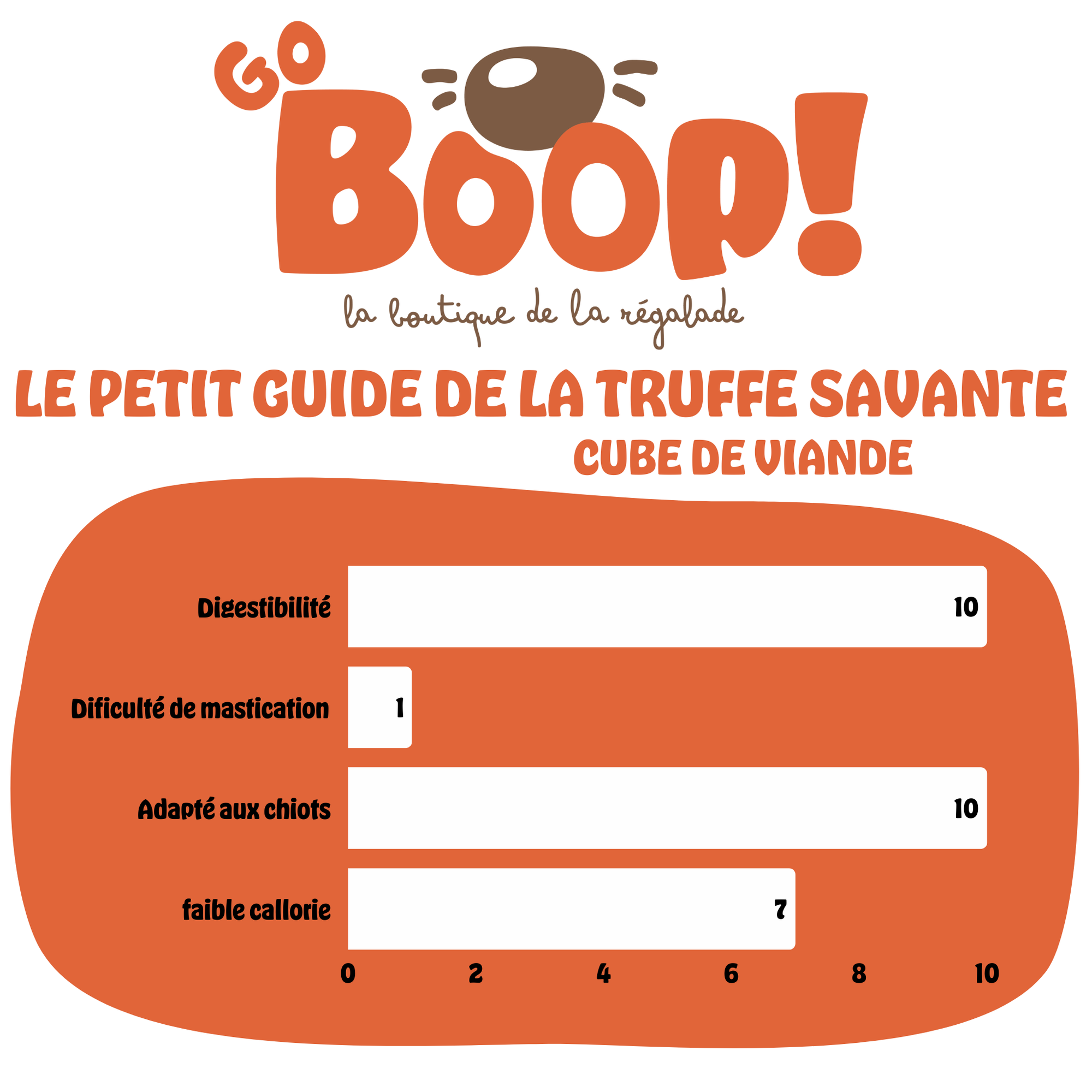 Cube de canard – Friandise naturelle à mâcher pour chien