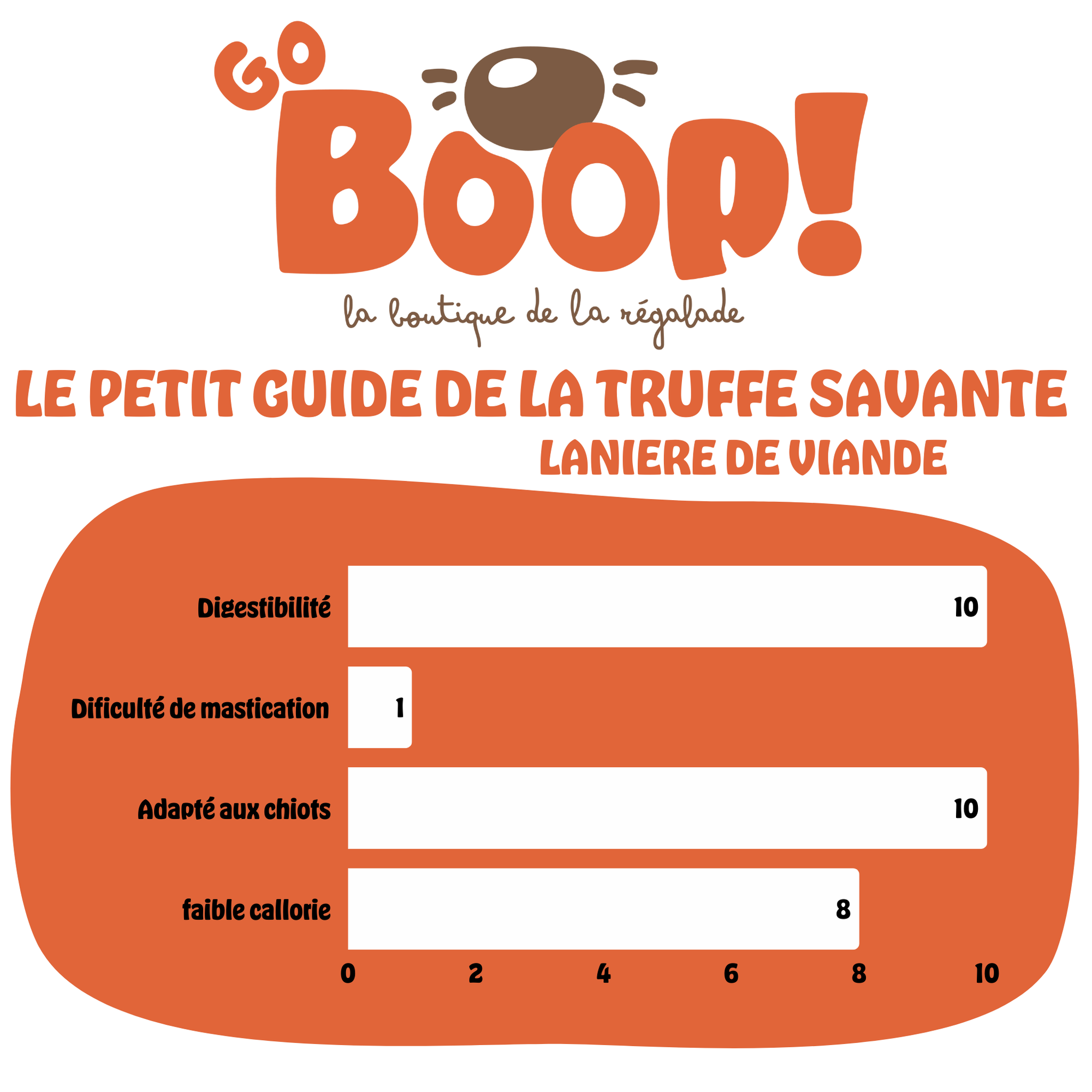 Lanière de poulet – Friandise naturelle à mâcher pour chien