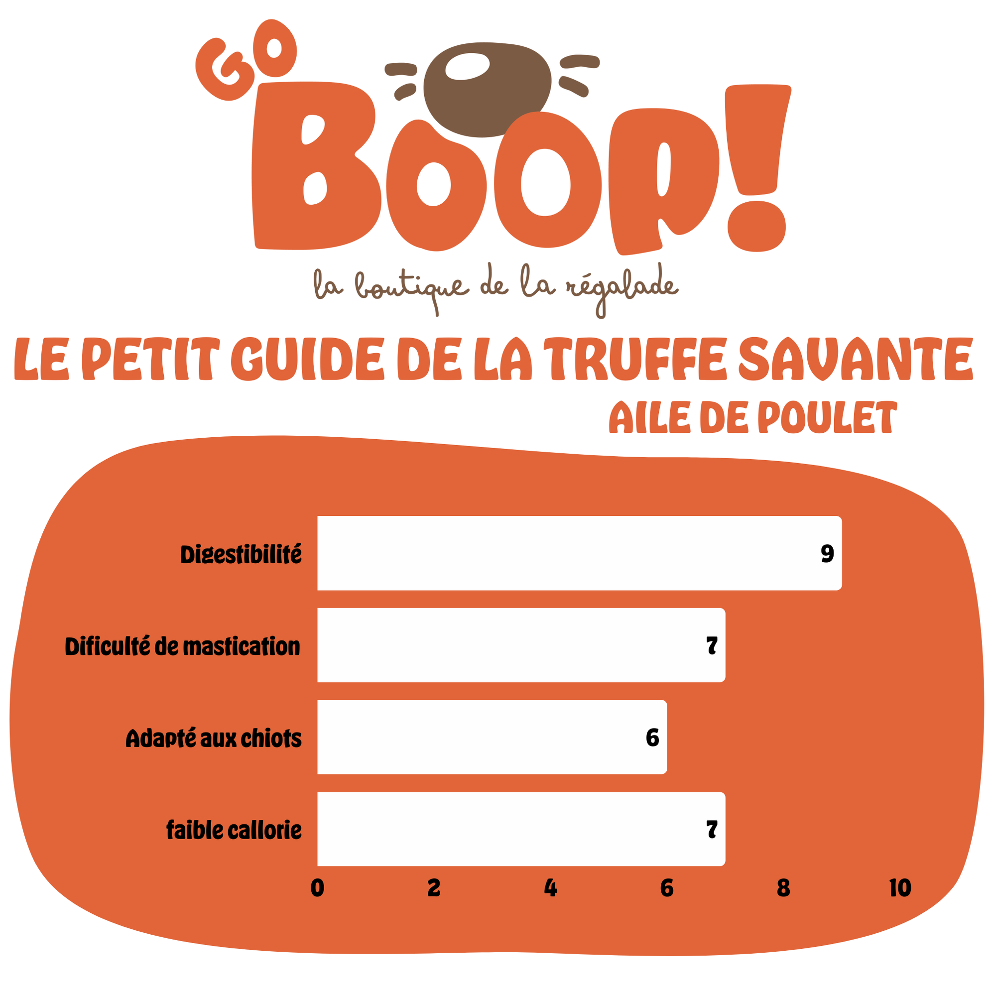 Aile de poulet – Friandise naturelle à mâcher pour chien