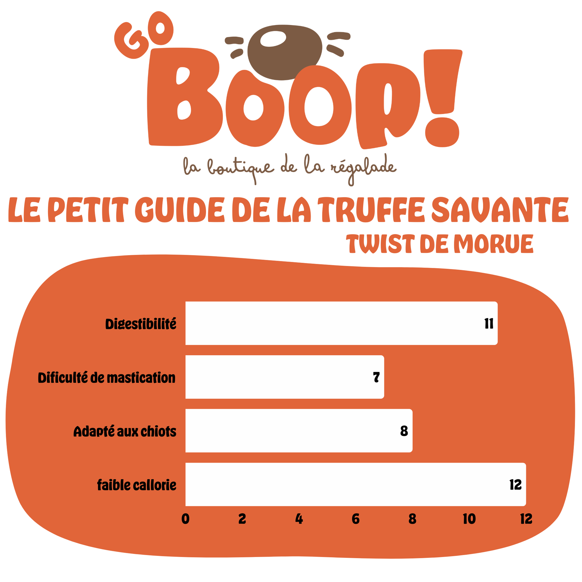 Twist de morue – Friandise naturelle à mâcher pour chien