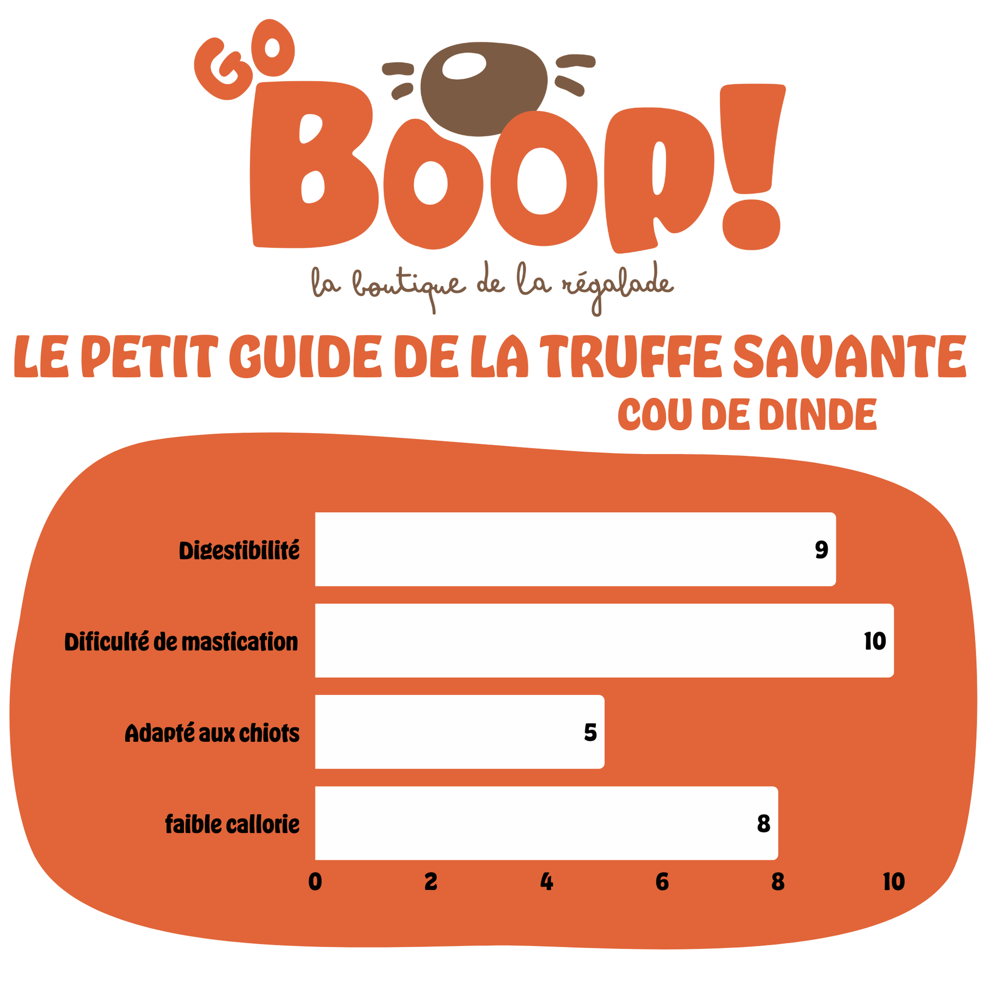 Cou de dinde – Friandise naturelle à mâcher pour chien