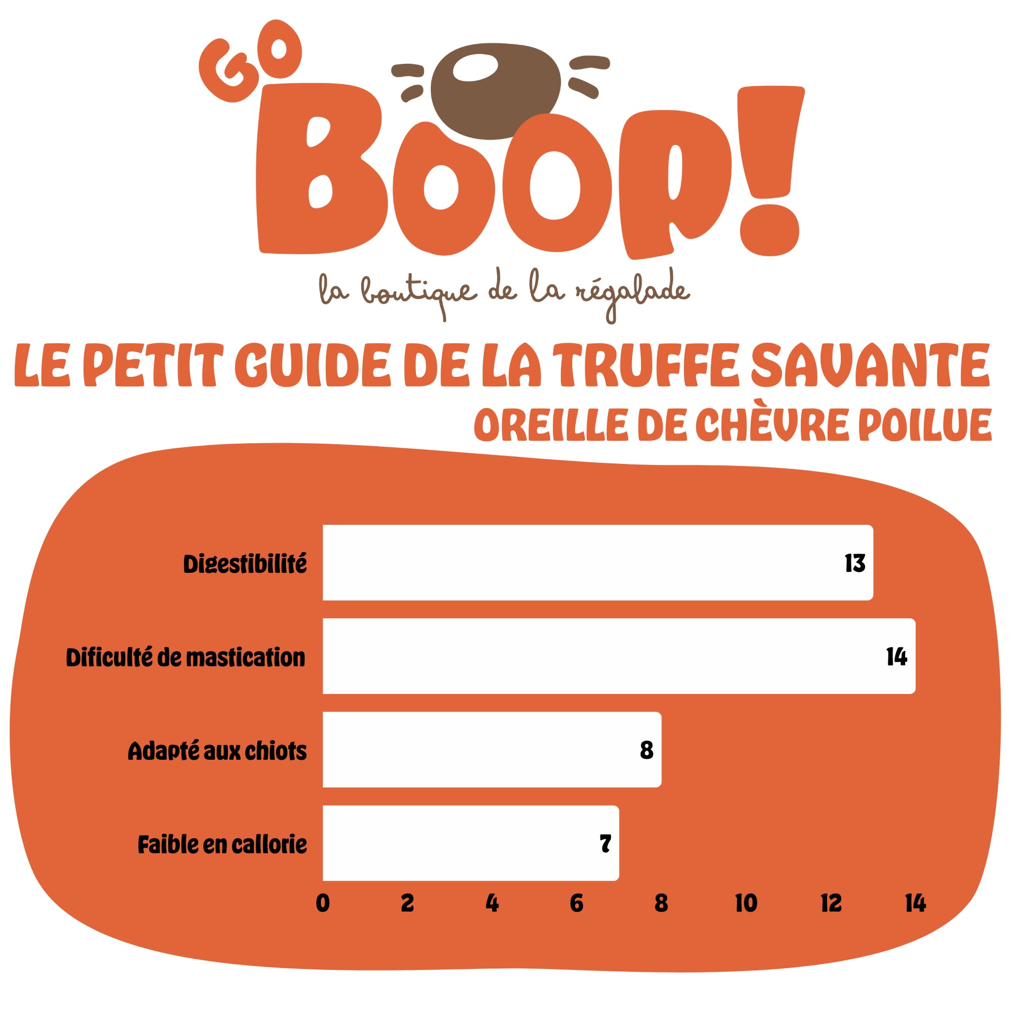 Oreille de chèvre poilue – Friandise naturelle à mâcher pour chien