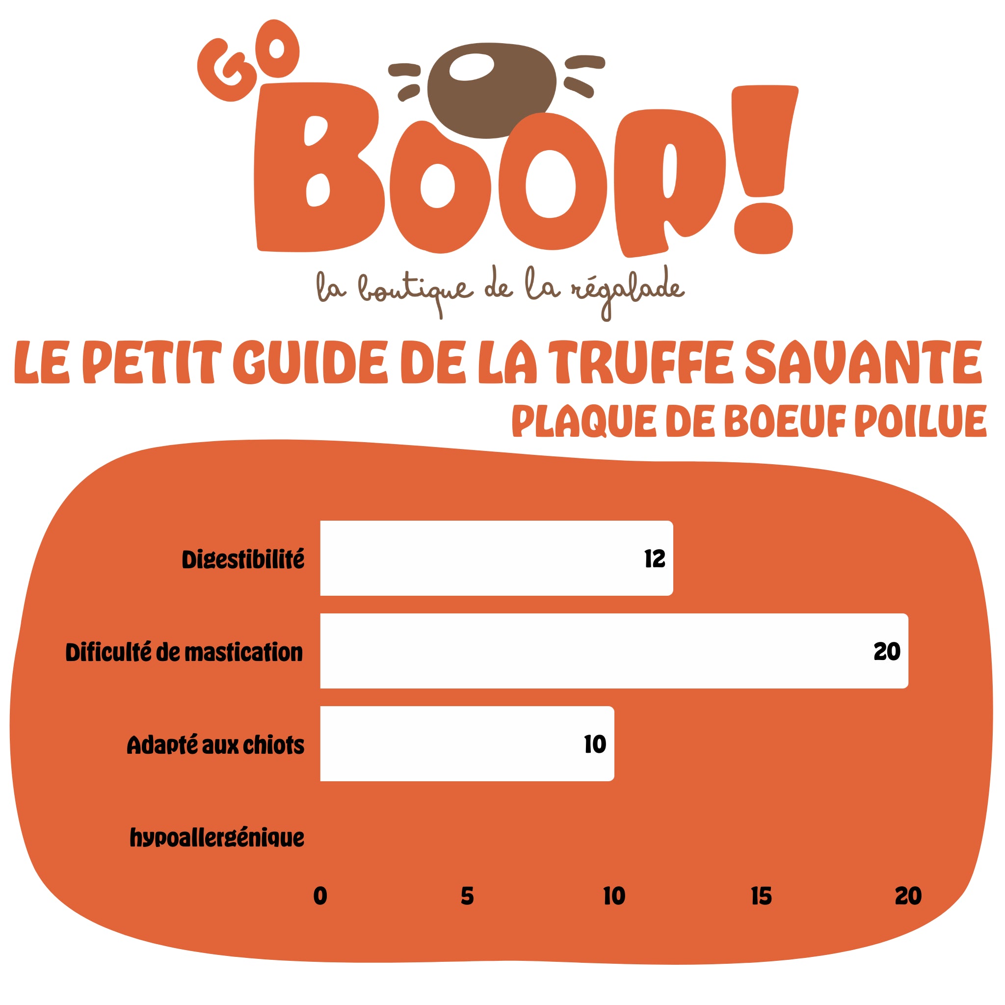 Lot de 6 - Plaque de boeuf poilue - XXL