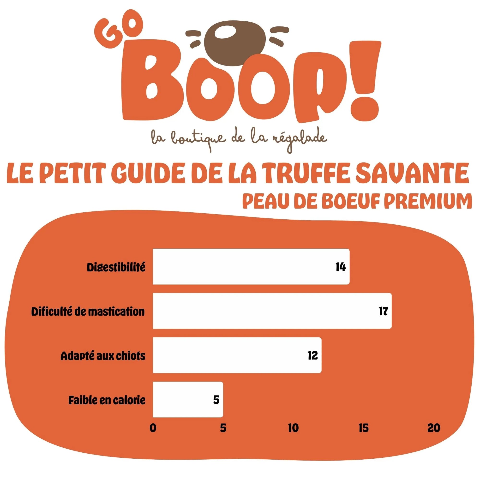 Peau de bœuf premium – Friandise naturelle à mâcher pour chien