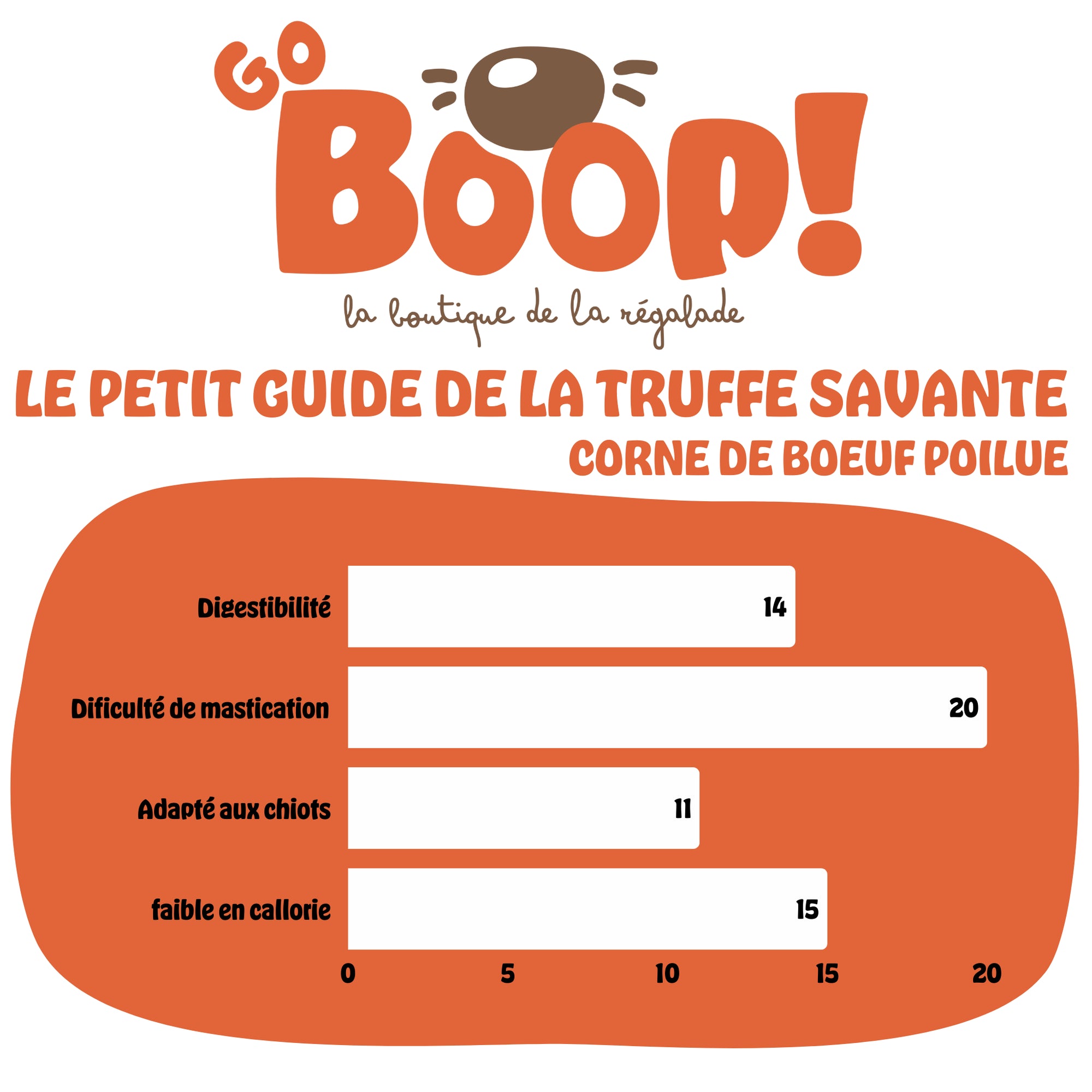 Corne de bœuf pleine – Friandise naturelle à mâcher pour chien