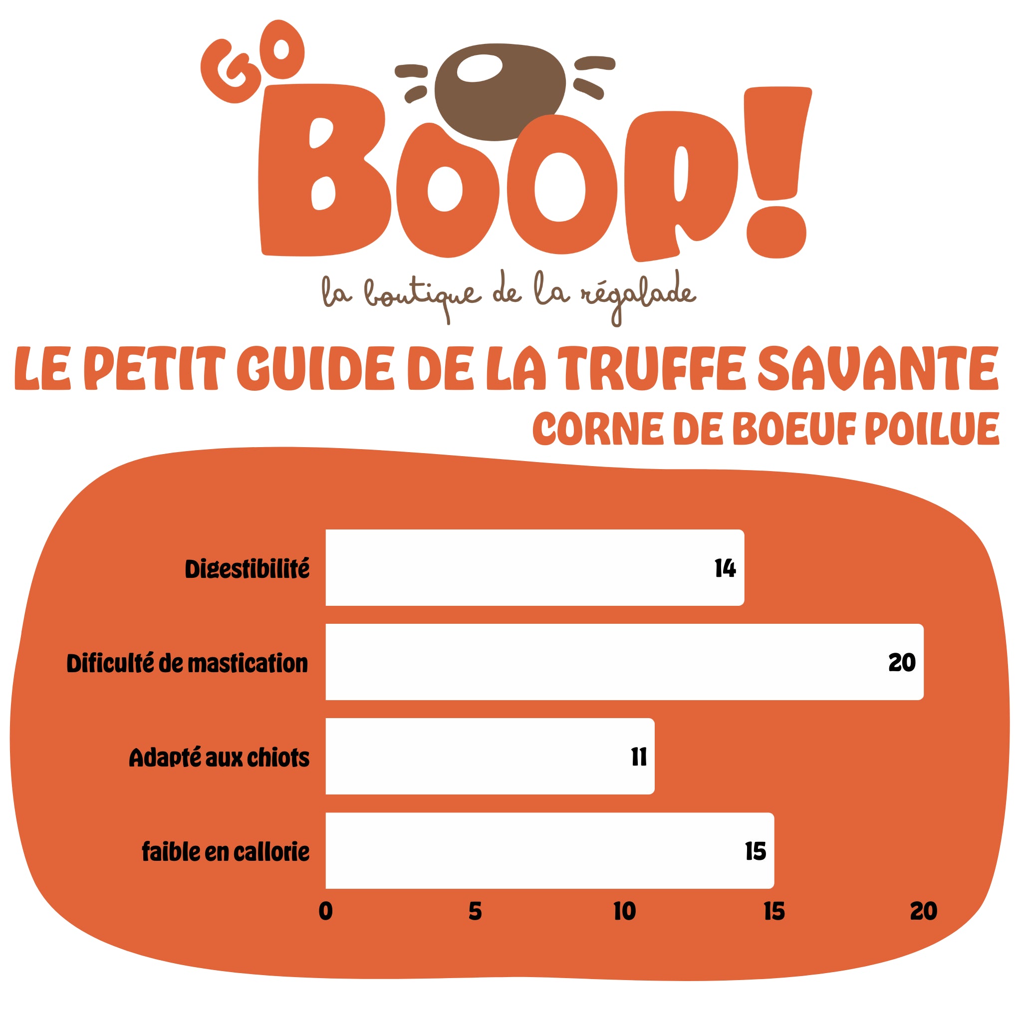 Corne de boeuf pleine