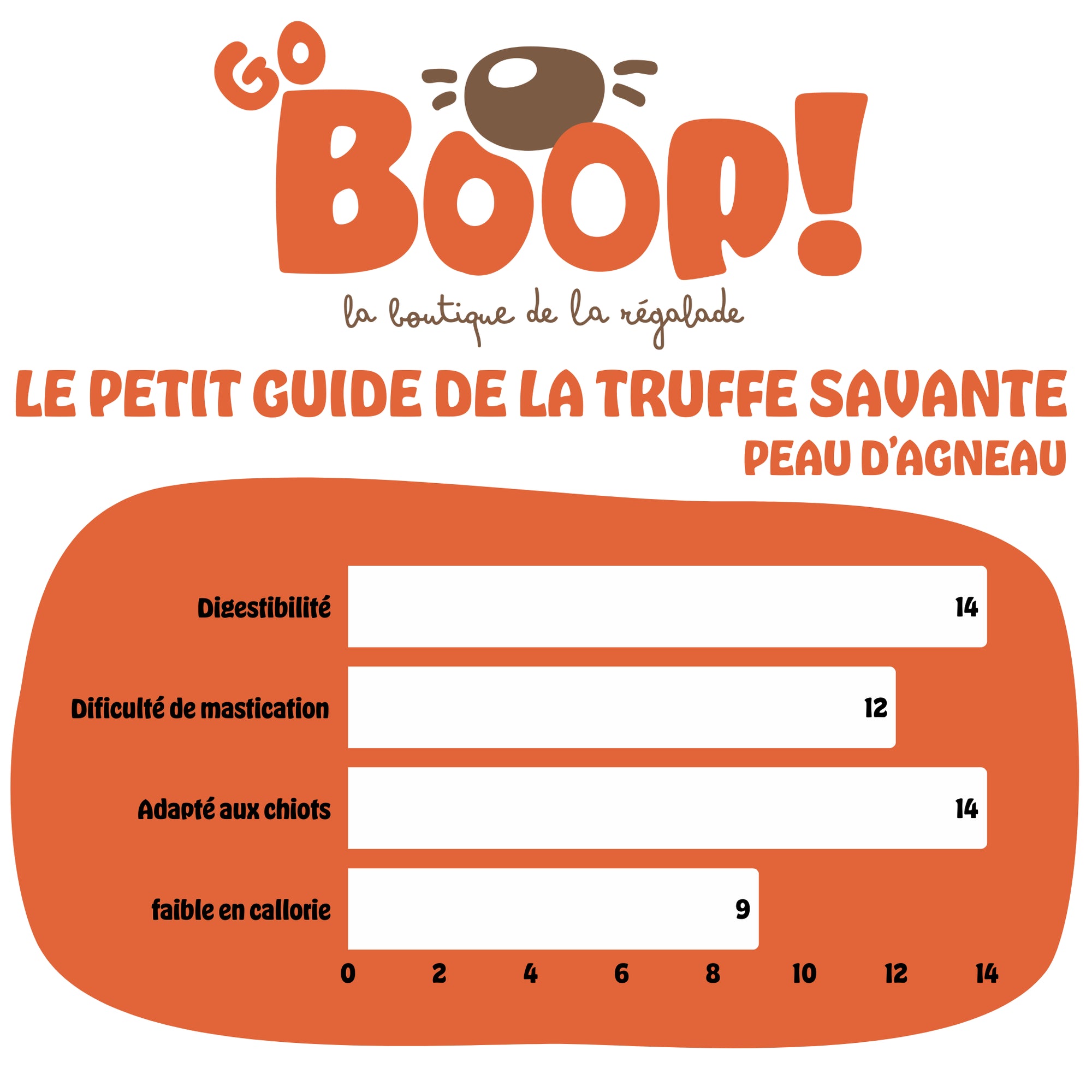 Peau d’agneau – Friandise naturelle à mâcher pour chien