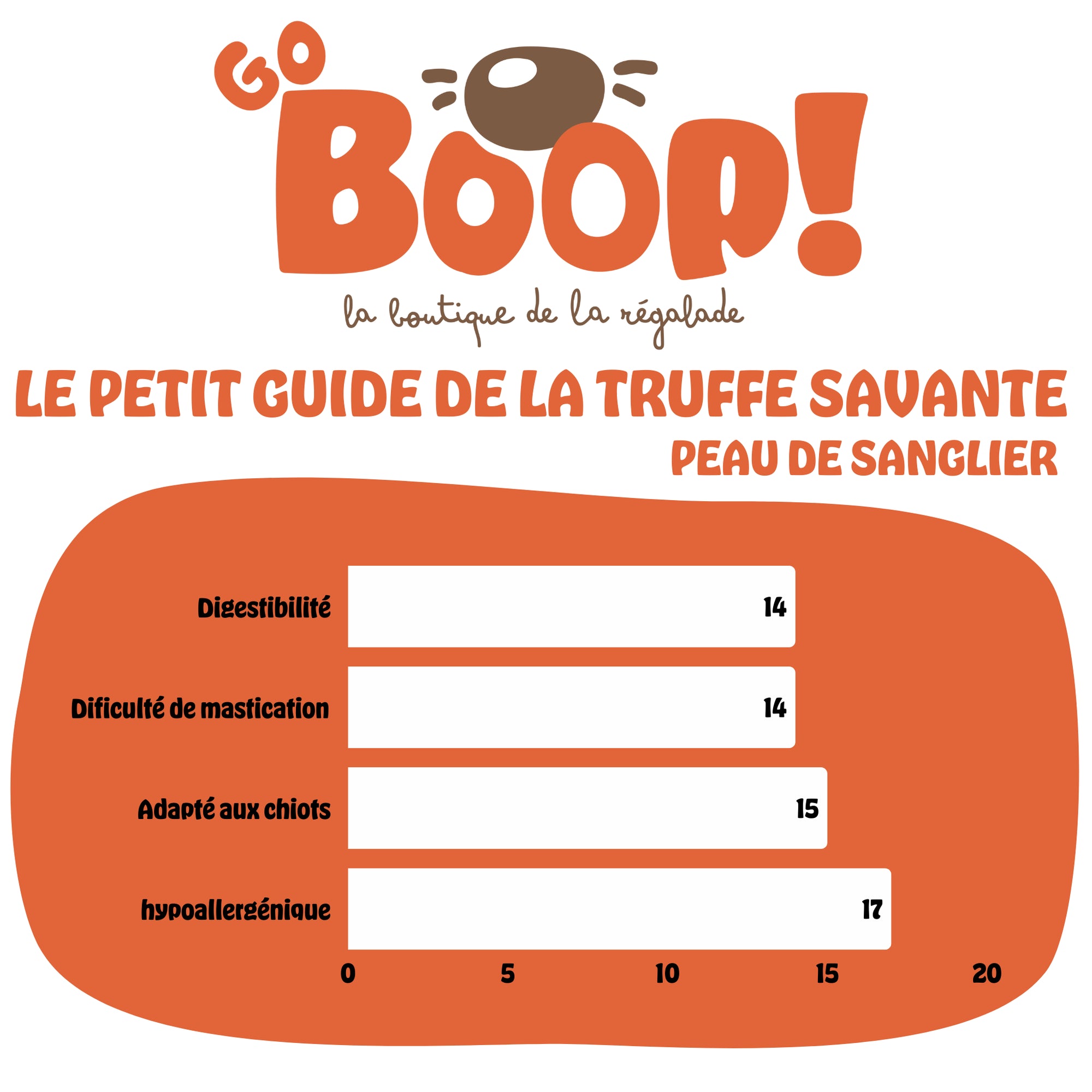 Peau de sanglier – Friandise naturelle à mâcher pour chien