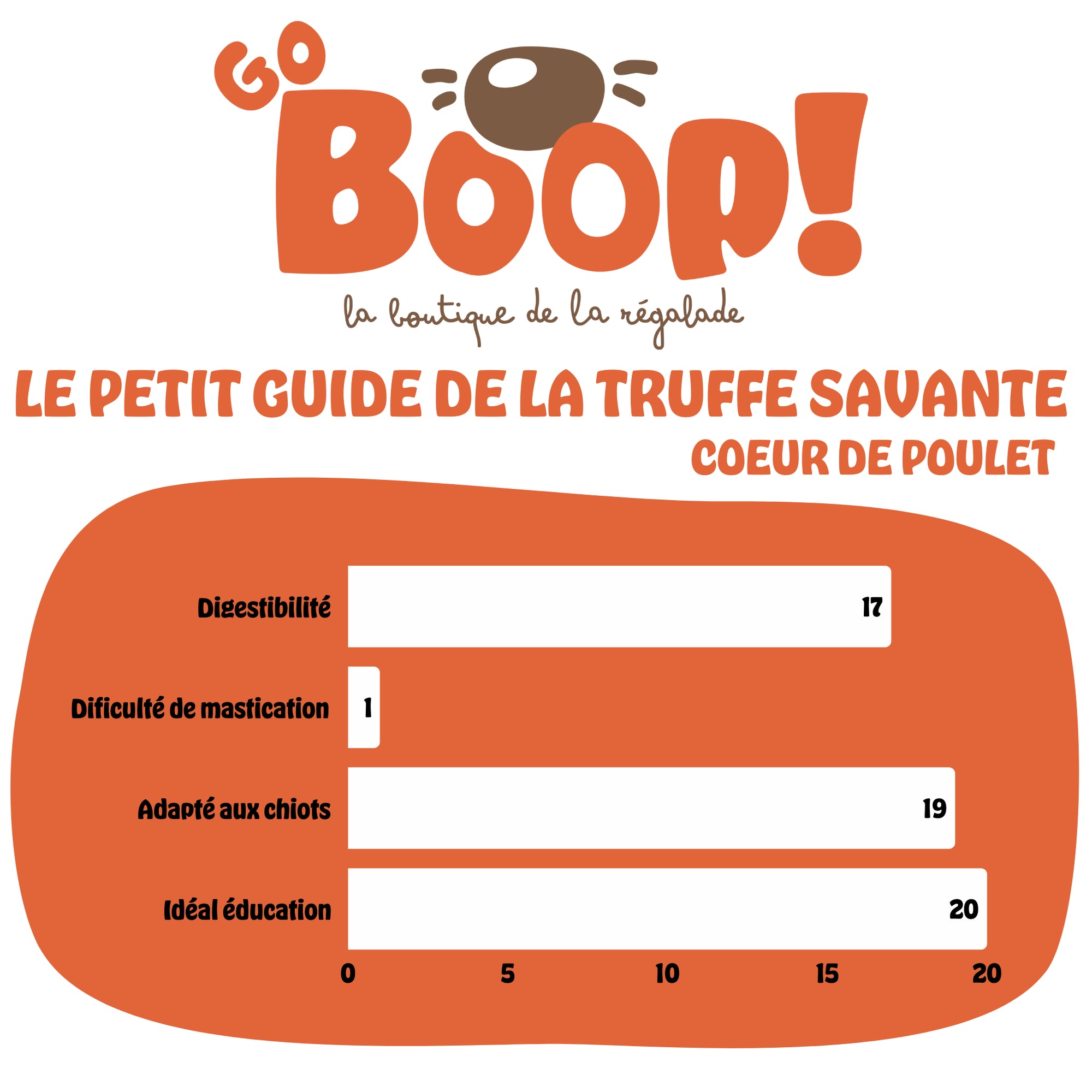 Cœurs de boeuf– Friandise naturelle à mâcher pour chien