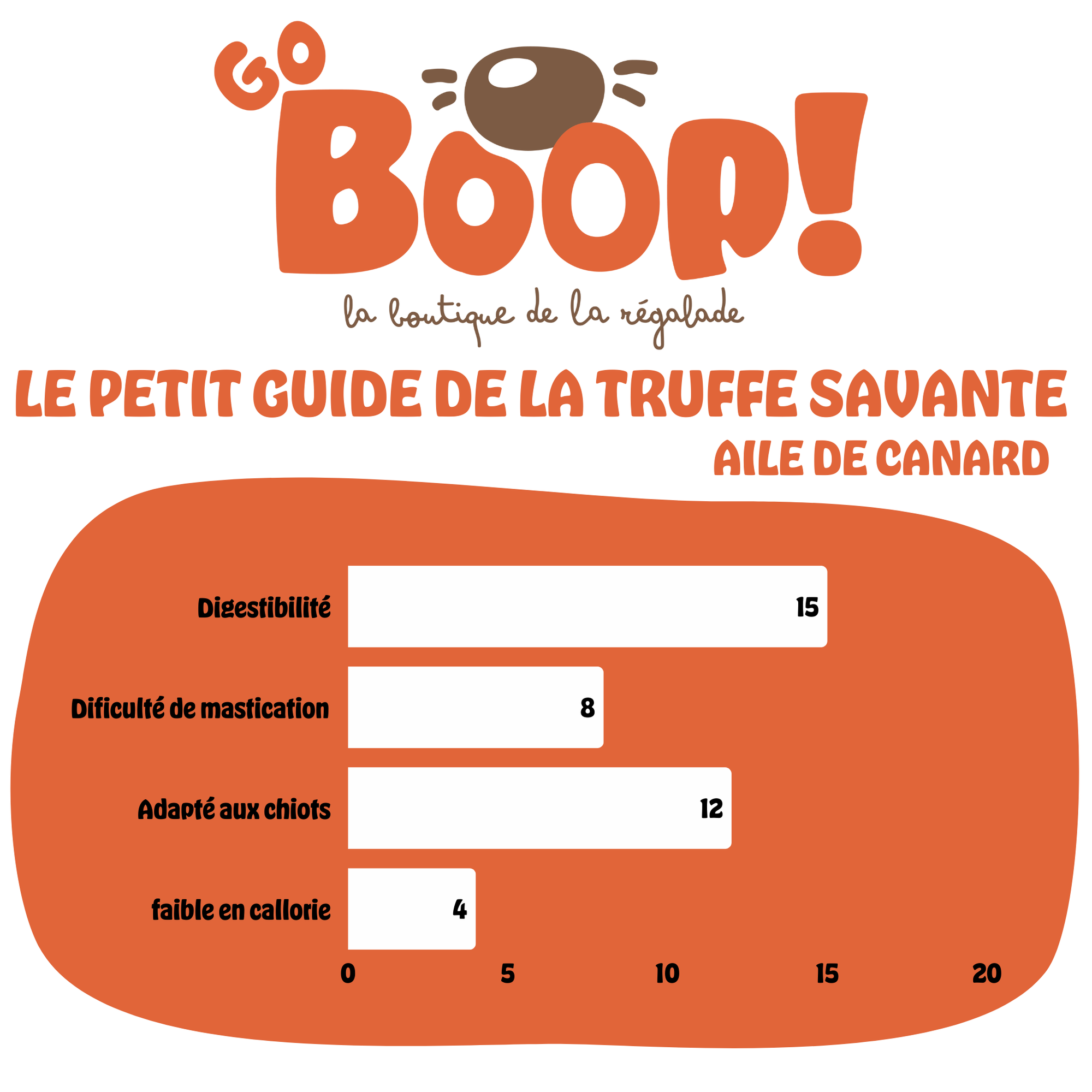 Aile de canard – Friandise naturelle à mâcher pour chien