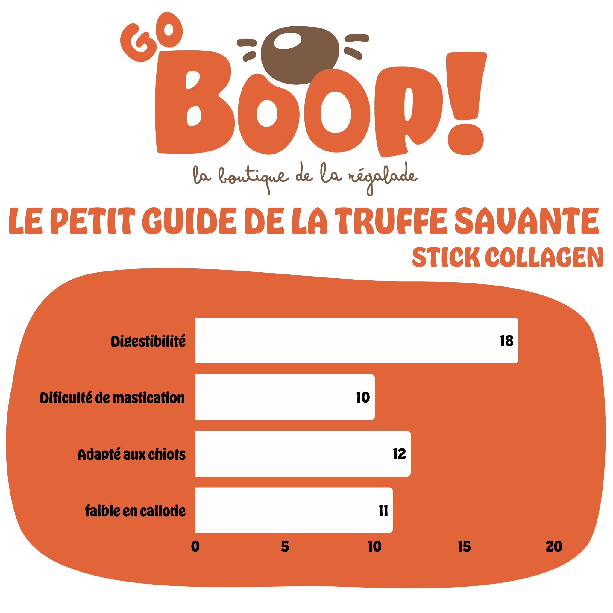 Stick de collagène de buffle