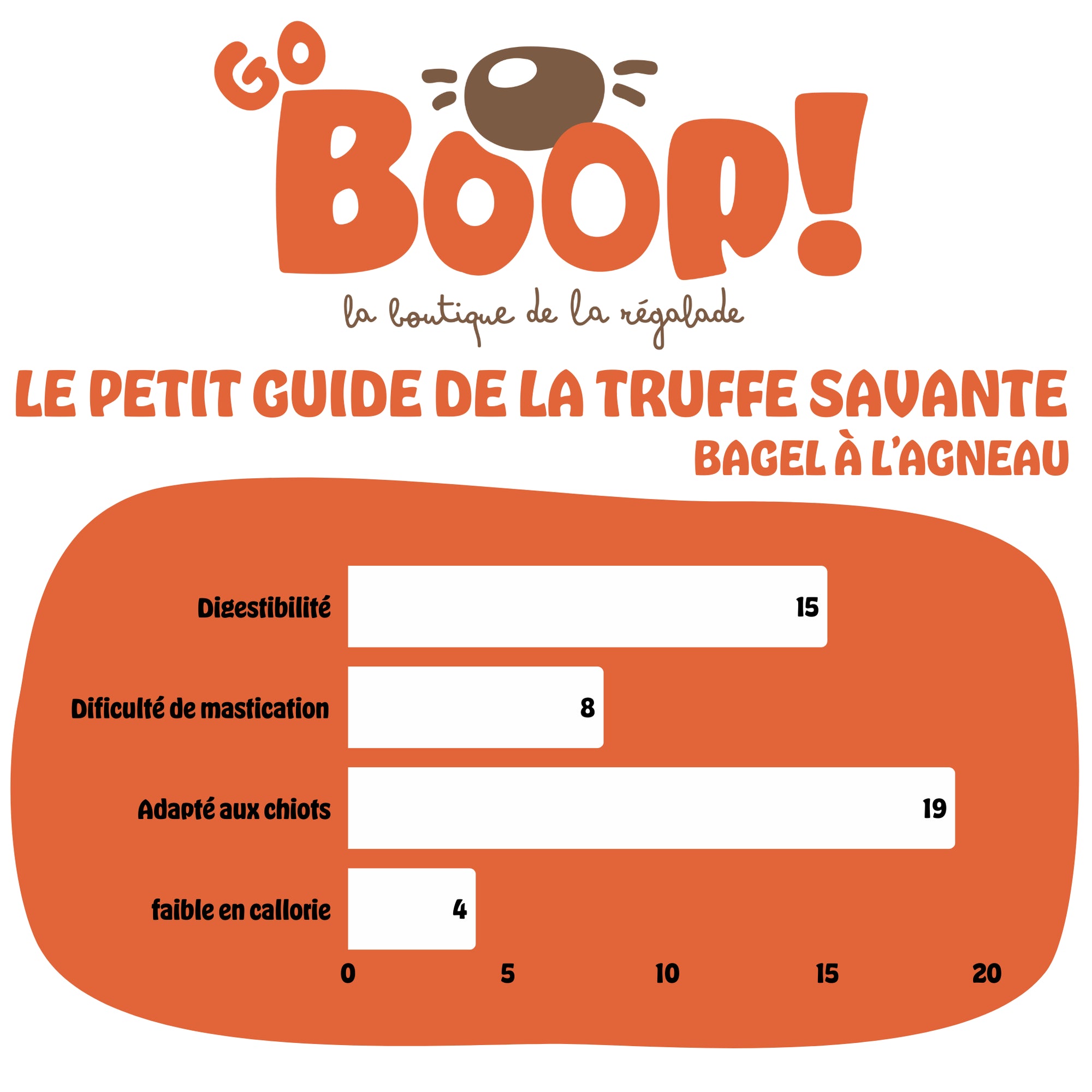 Bagel d’agneau – Friandise naturelle à mâcher pour chien