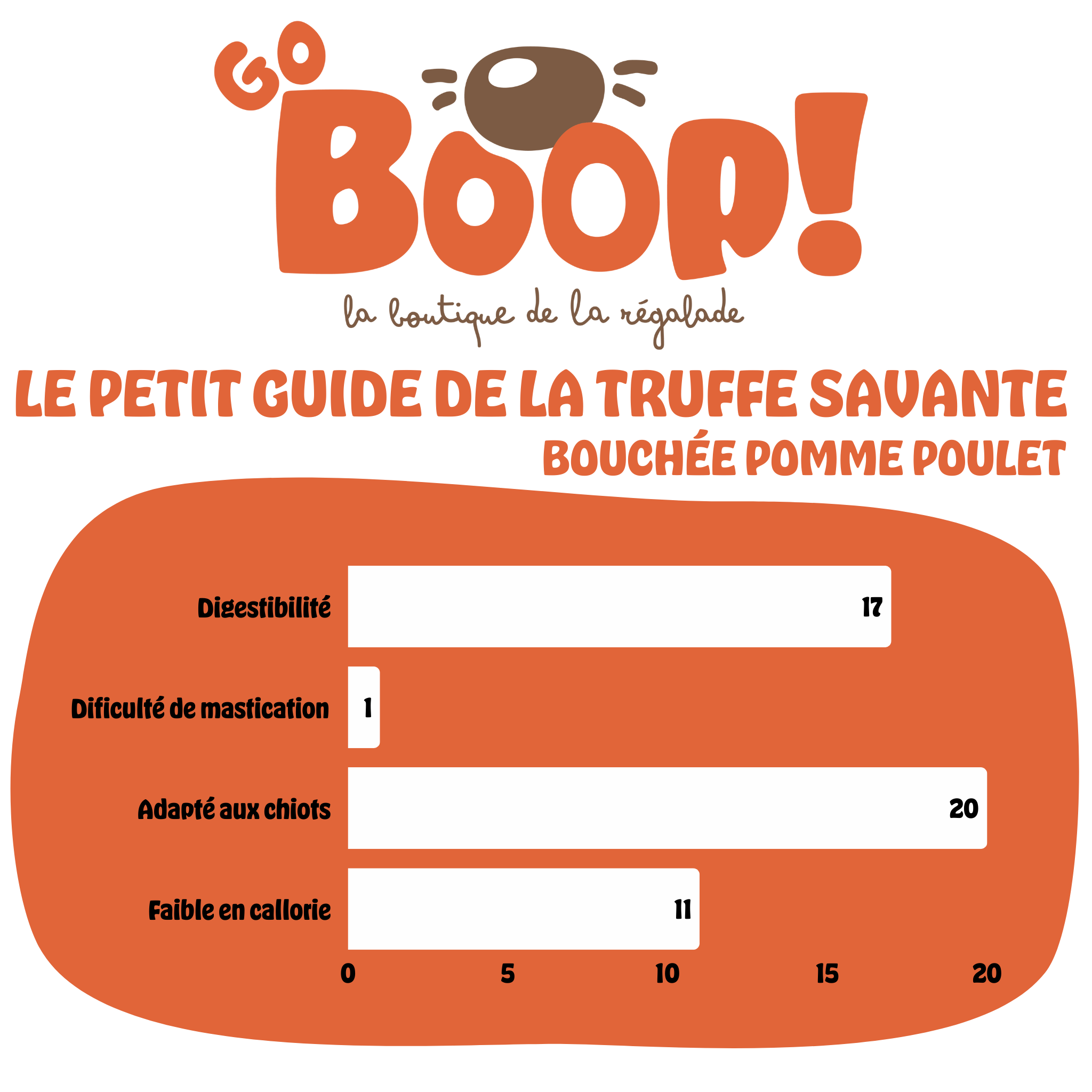 Bouchée fondante pomme poulet