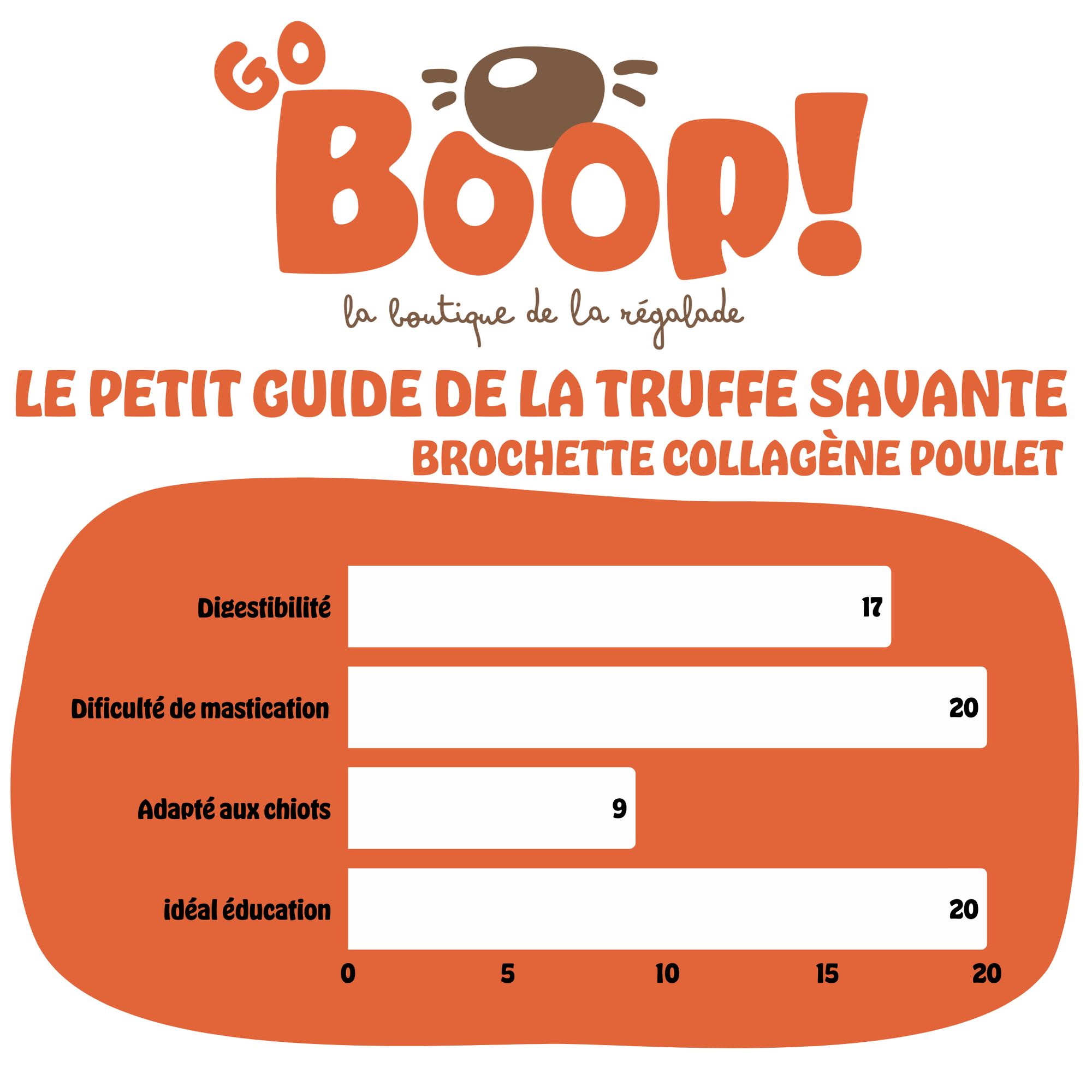 Brochette collagène poulet – Friandise naturelle à mâcher pour chien