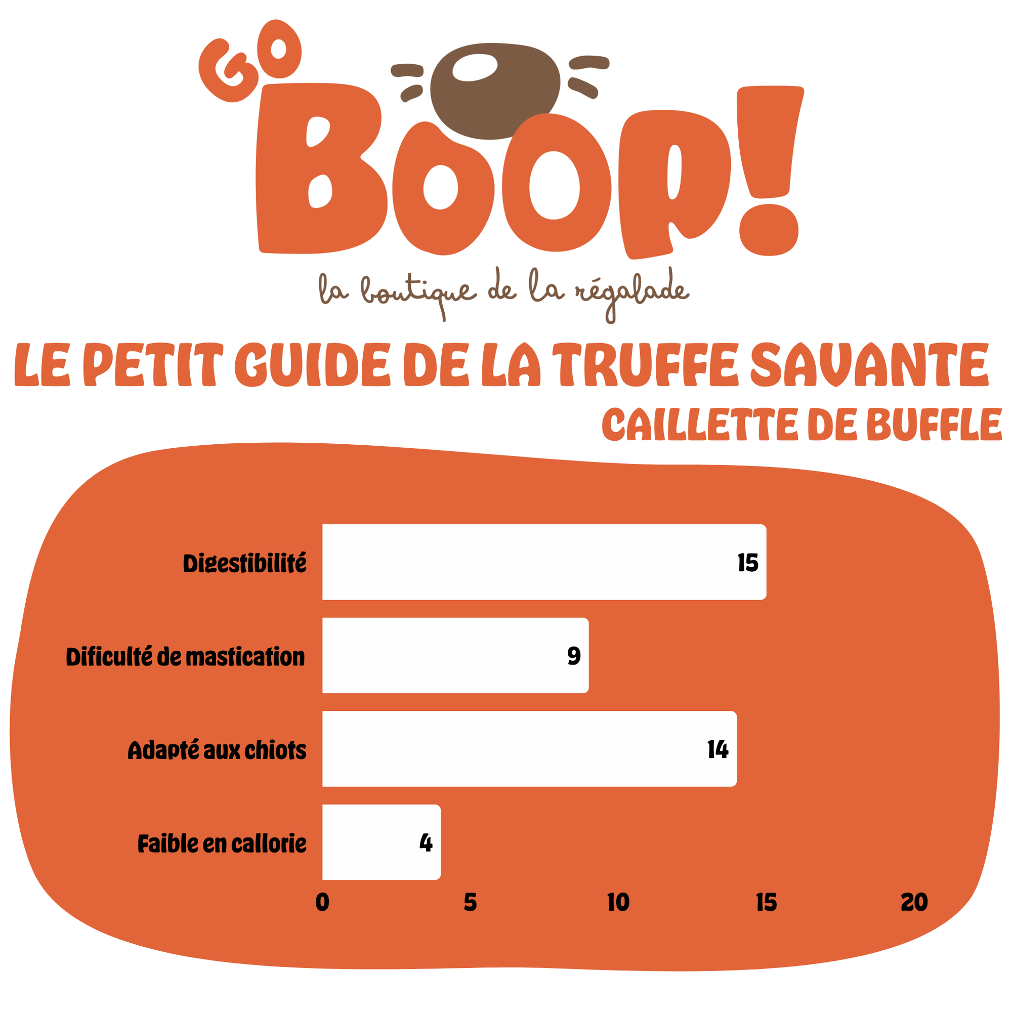 Caillette de buffle – Friandise naturelle à mâcher pour chien