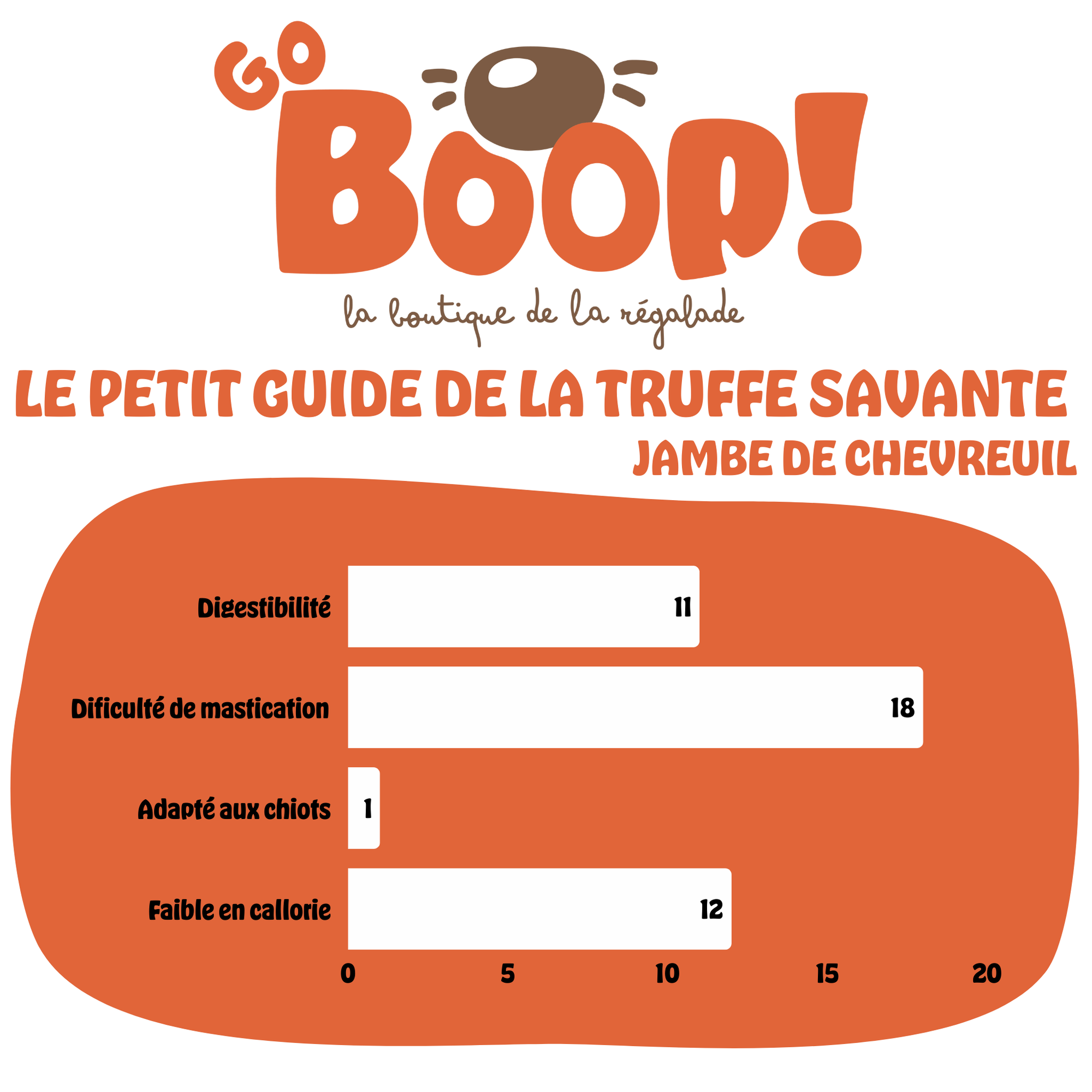 Jambe de chevreuil – Friandise naturelle à mâcher pour chien