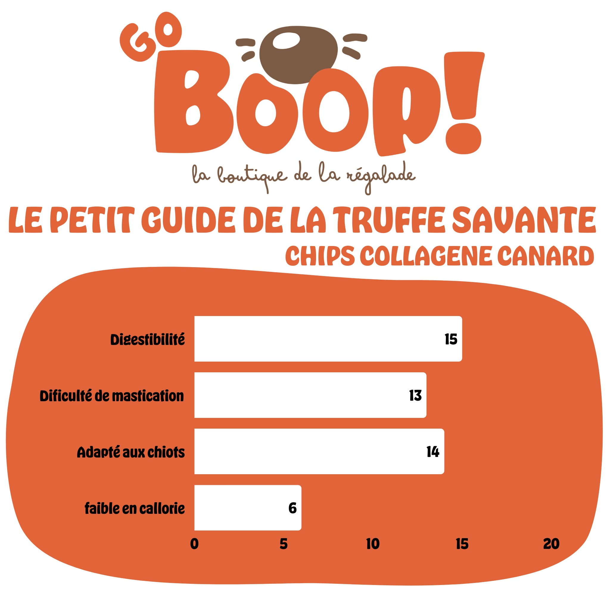Chips de collagène Canard