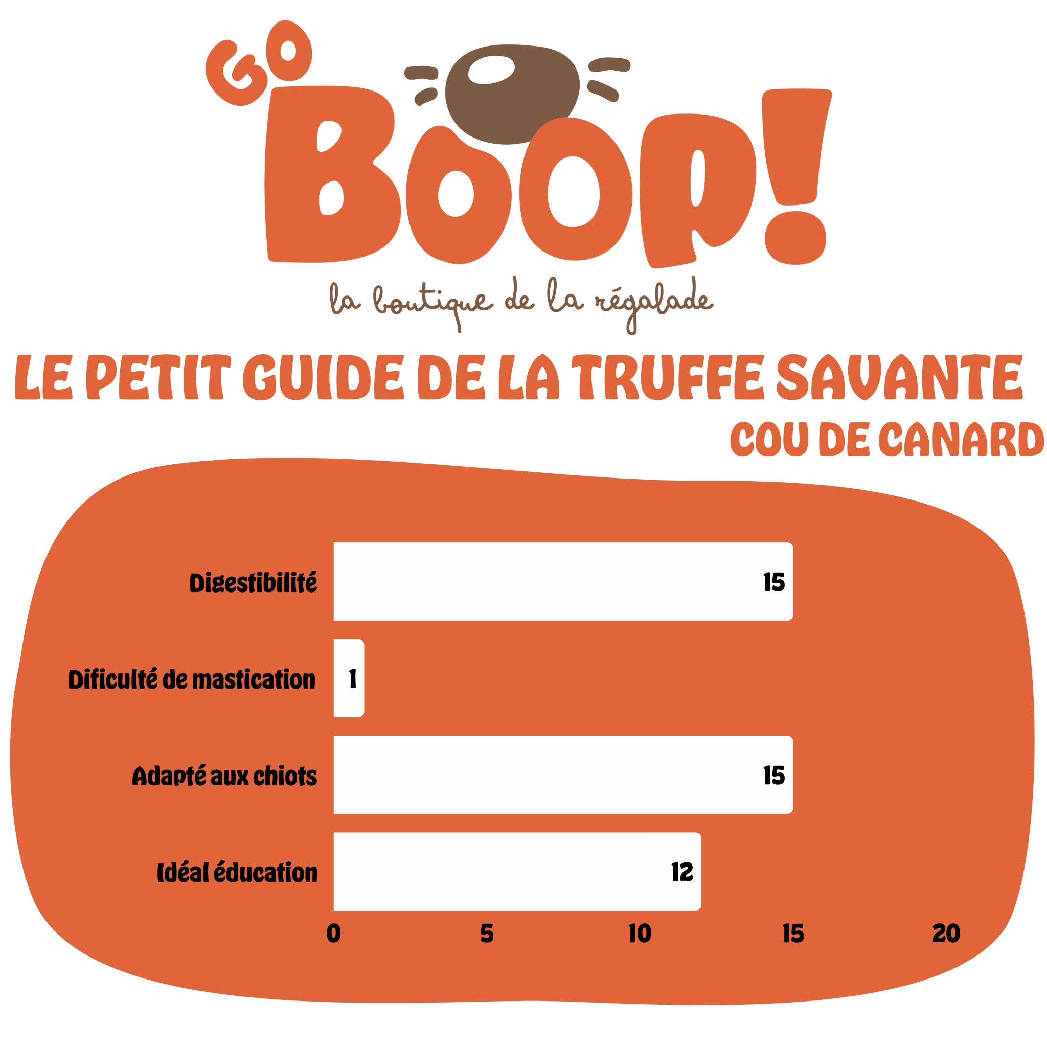 Lot de 10 - Cou de canard