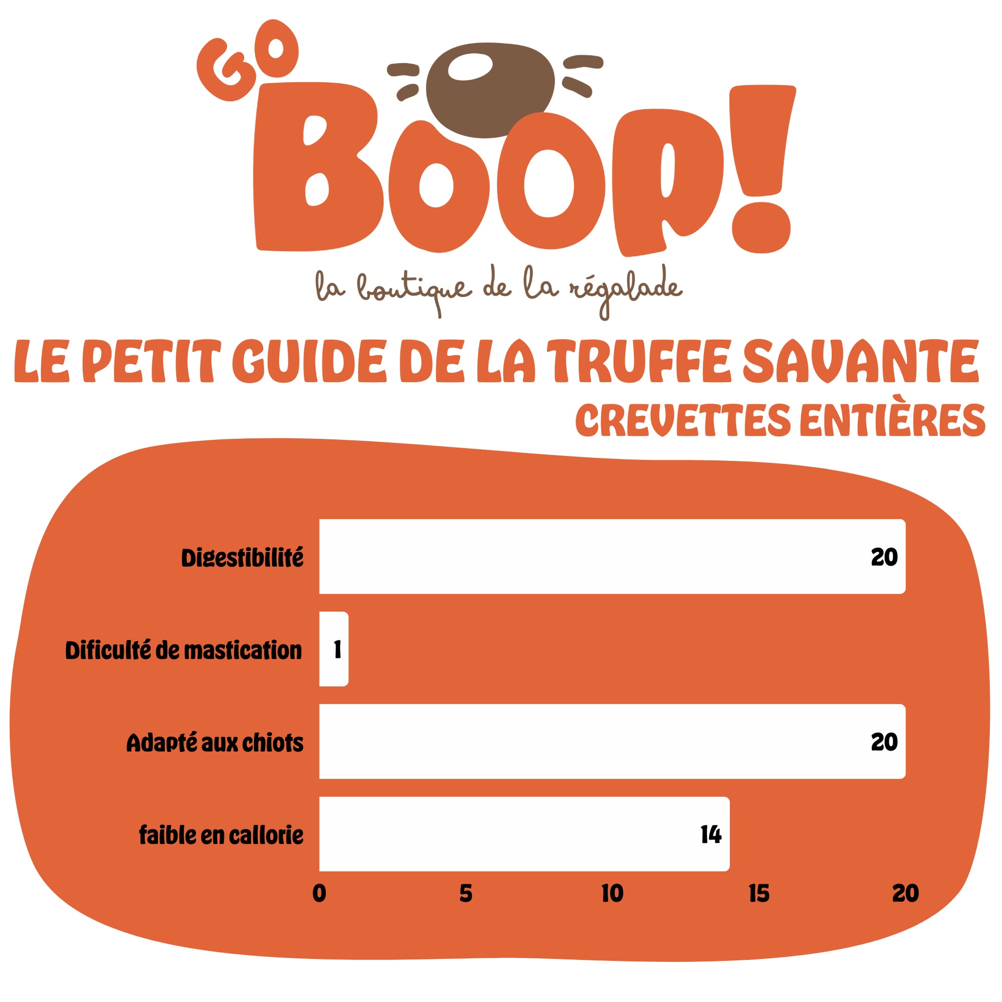 Crevette entière – Friandise naturelle à mâcher pour chien