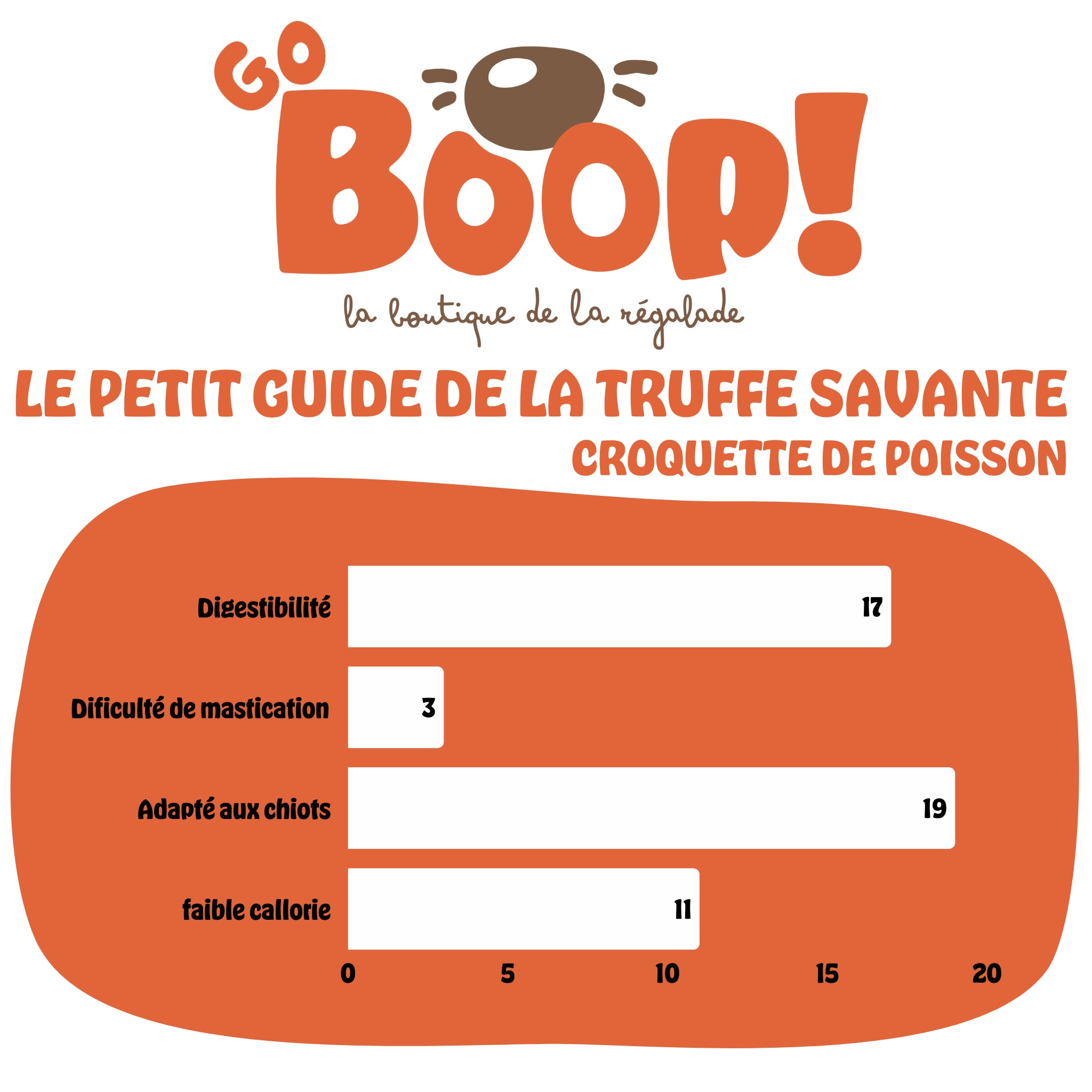 Bouchée saumon sauvage