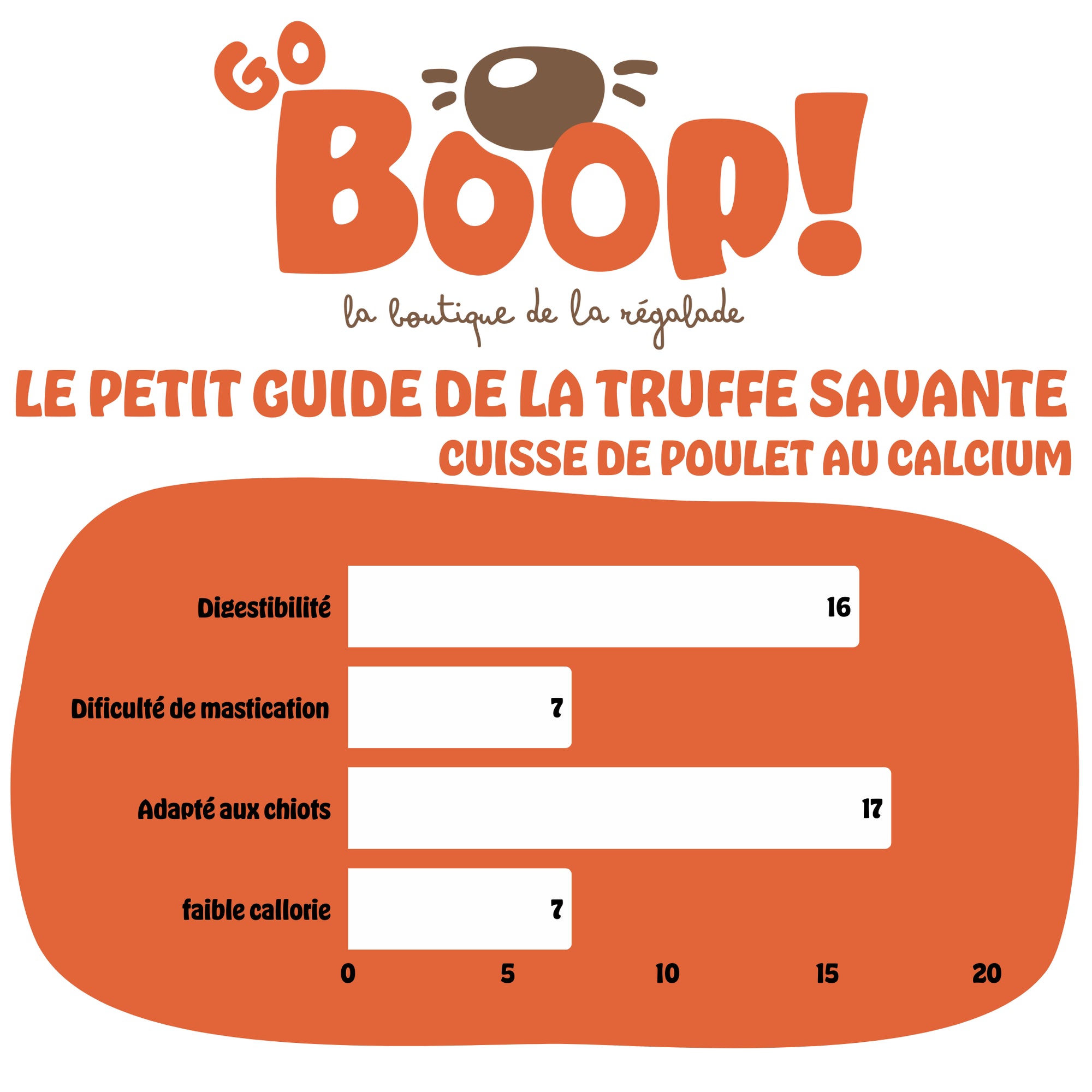 Cuisse de poulet au calcium – Friandise naturelle à mâcher pour chien