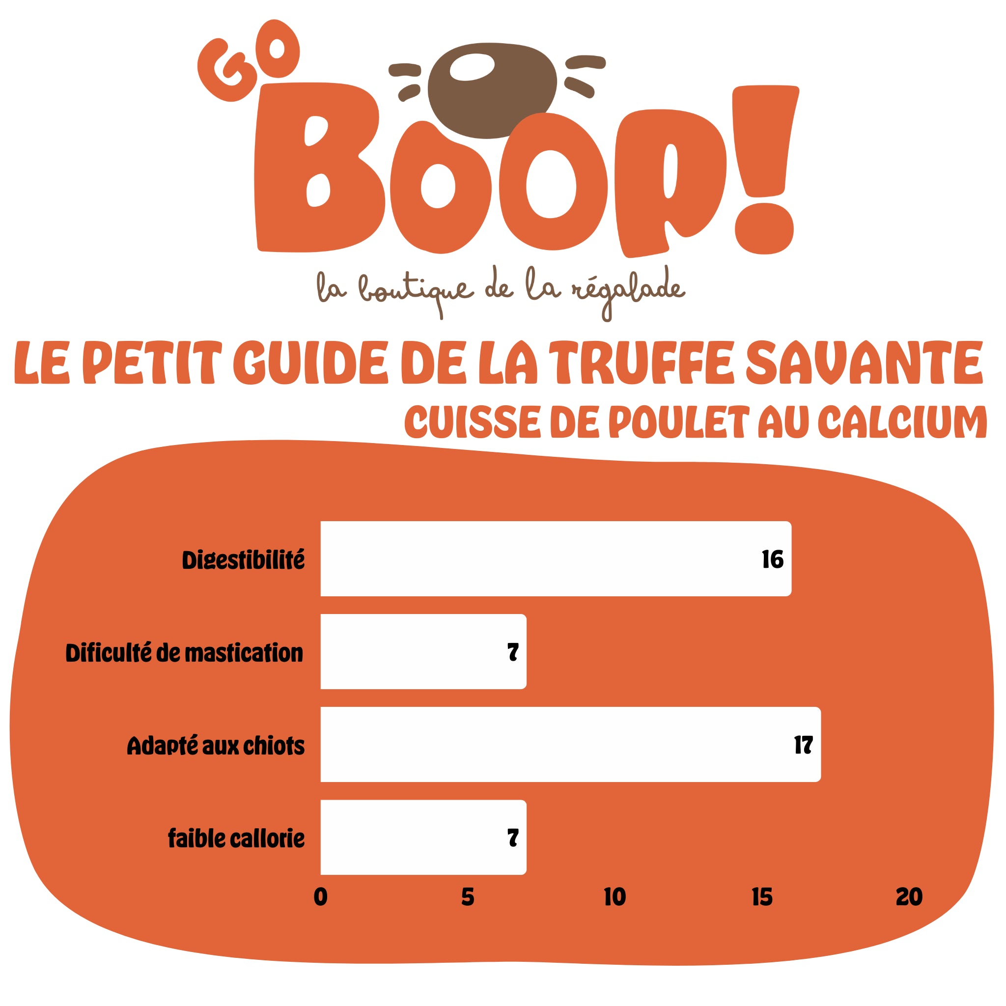 Cuisse de poulet au calcium