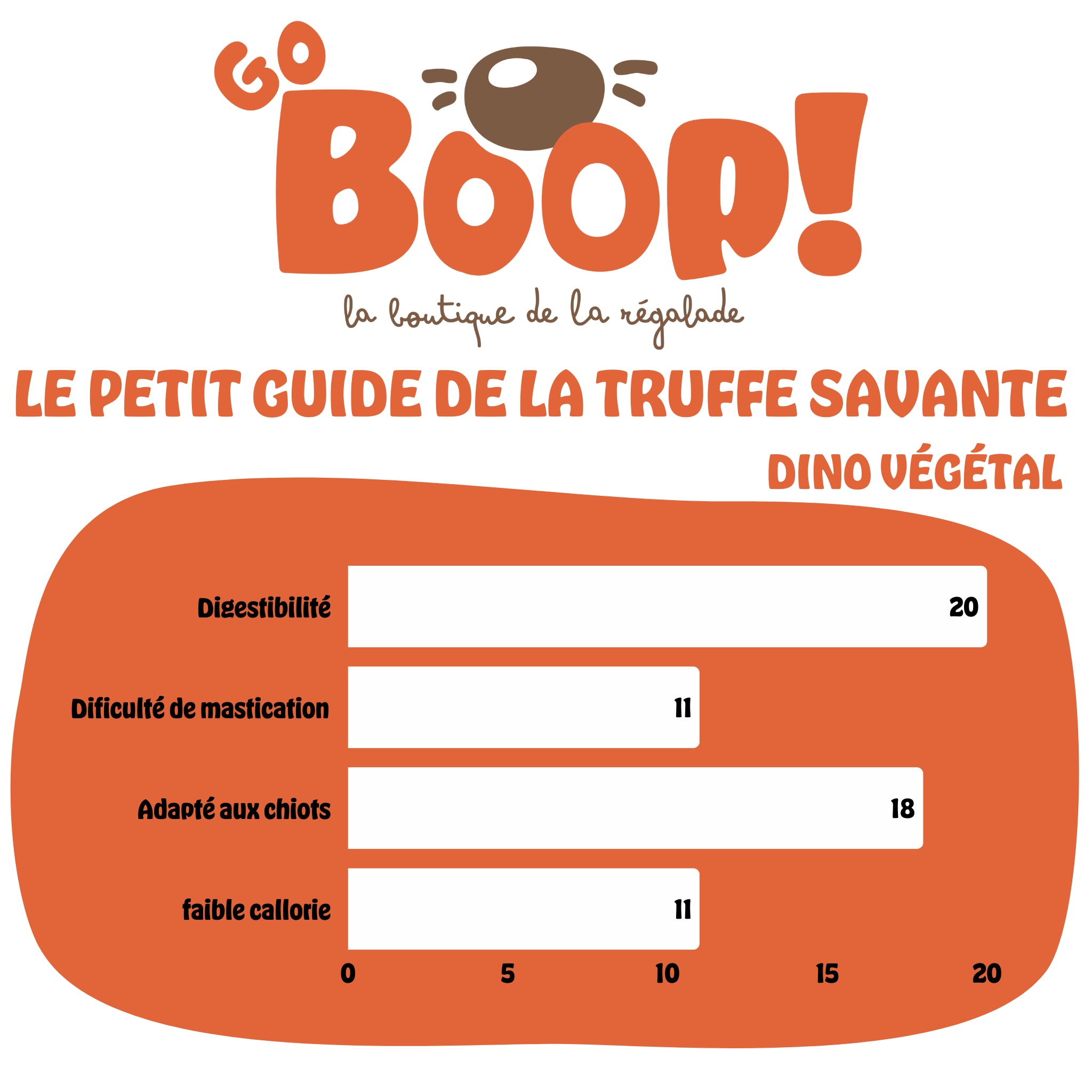 Dinosaure végétal - M