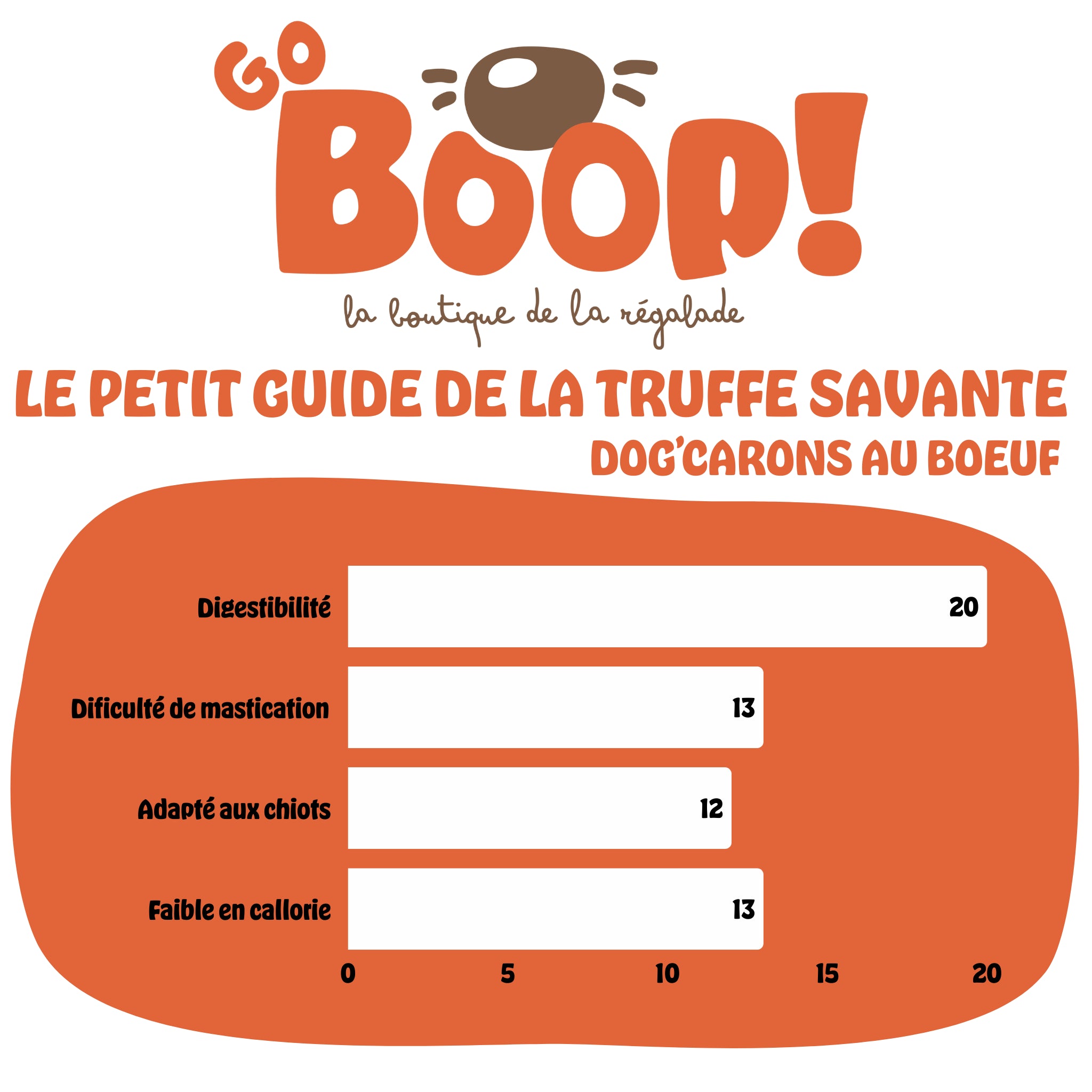 Dog'Caron Boeuf Curcuma
