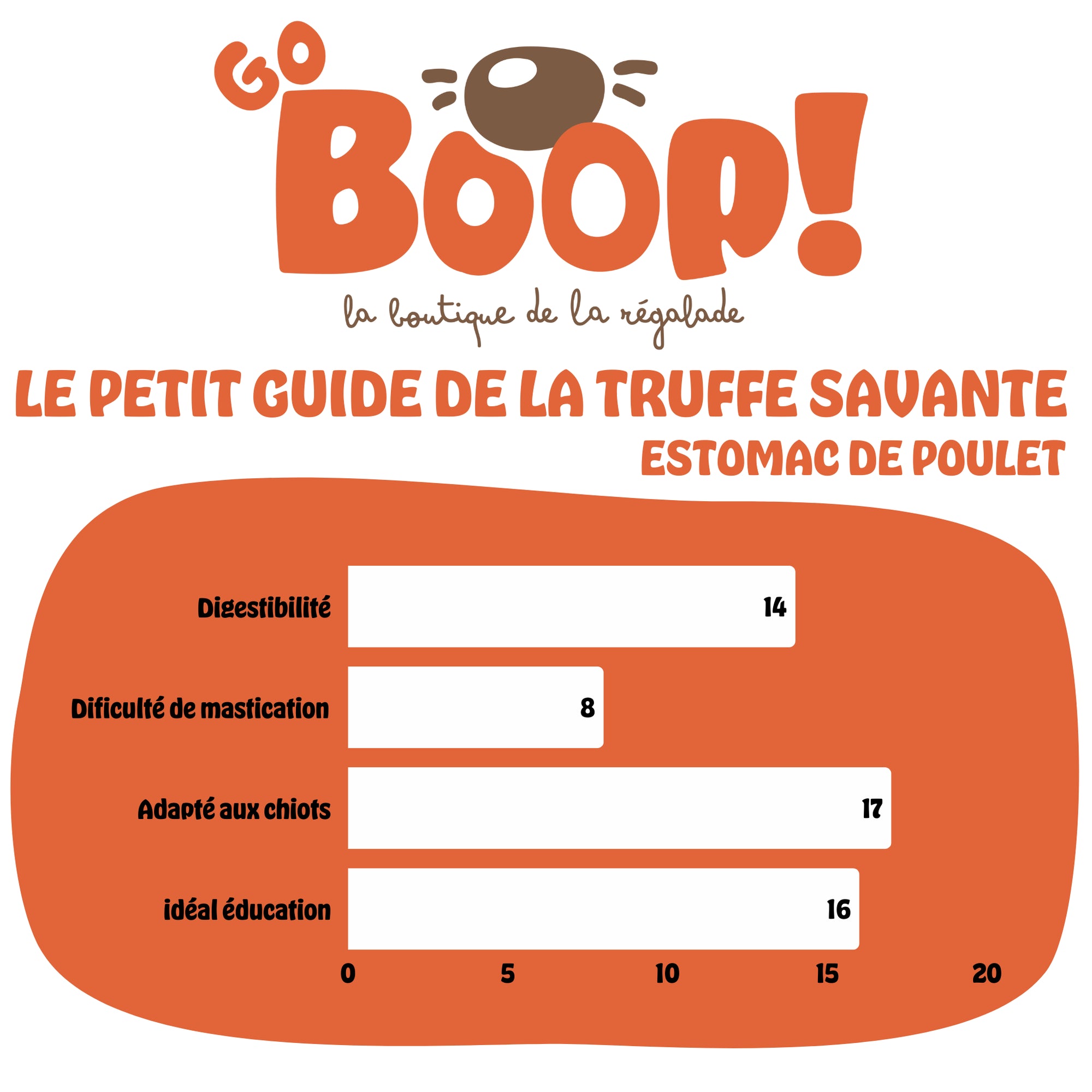 Estomac de poulet – Friandise naturelle à mâcher pour chien