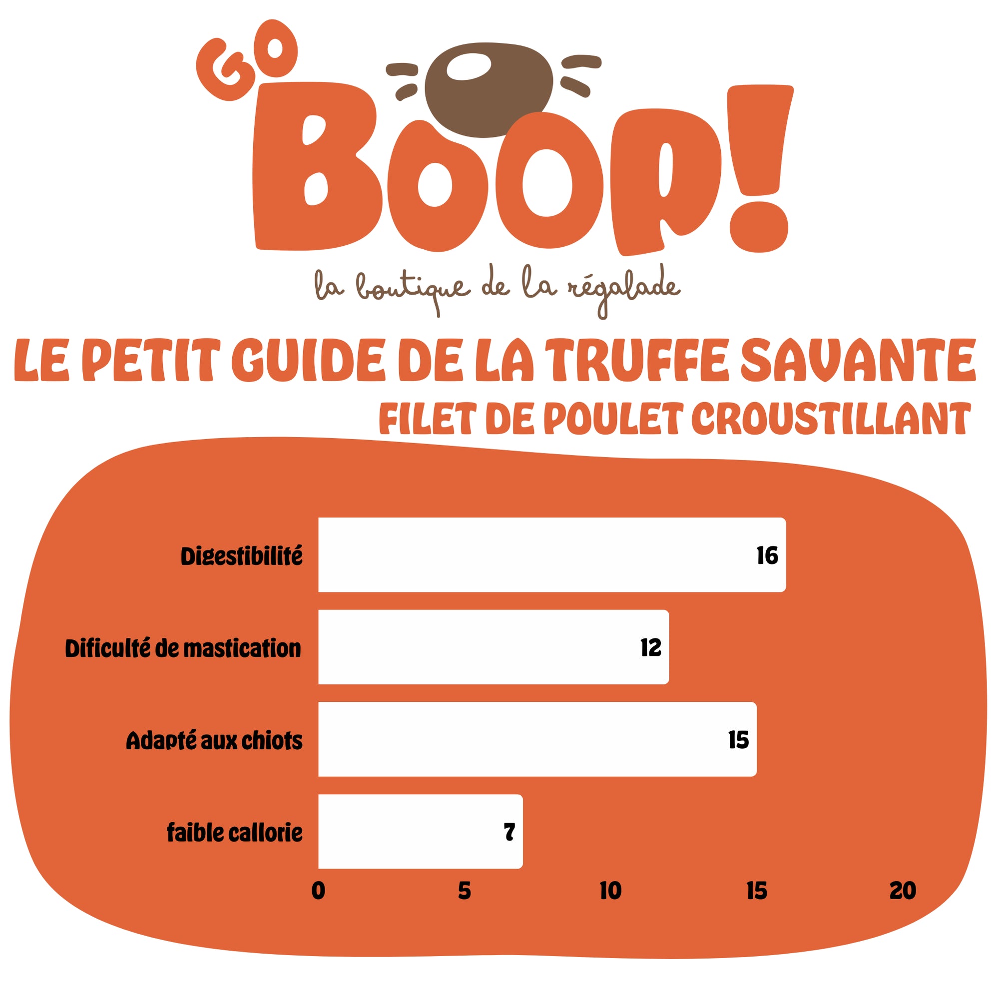 Filet de poulet croustillant – Friandise naturelle à mâcher pour chien