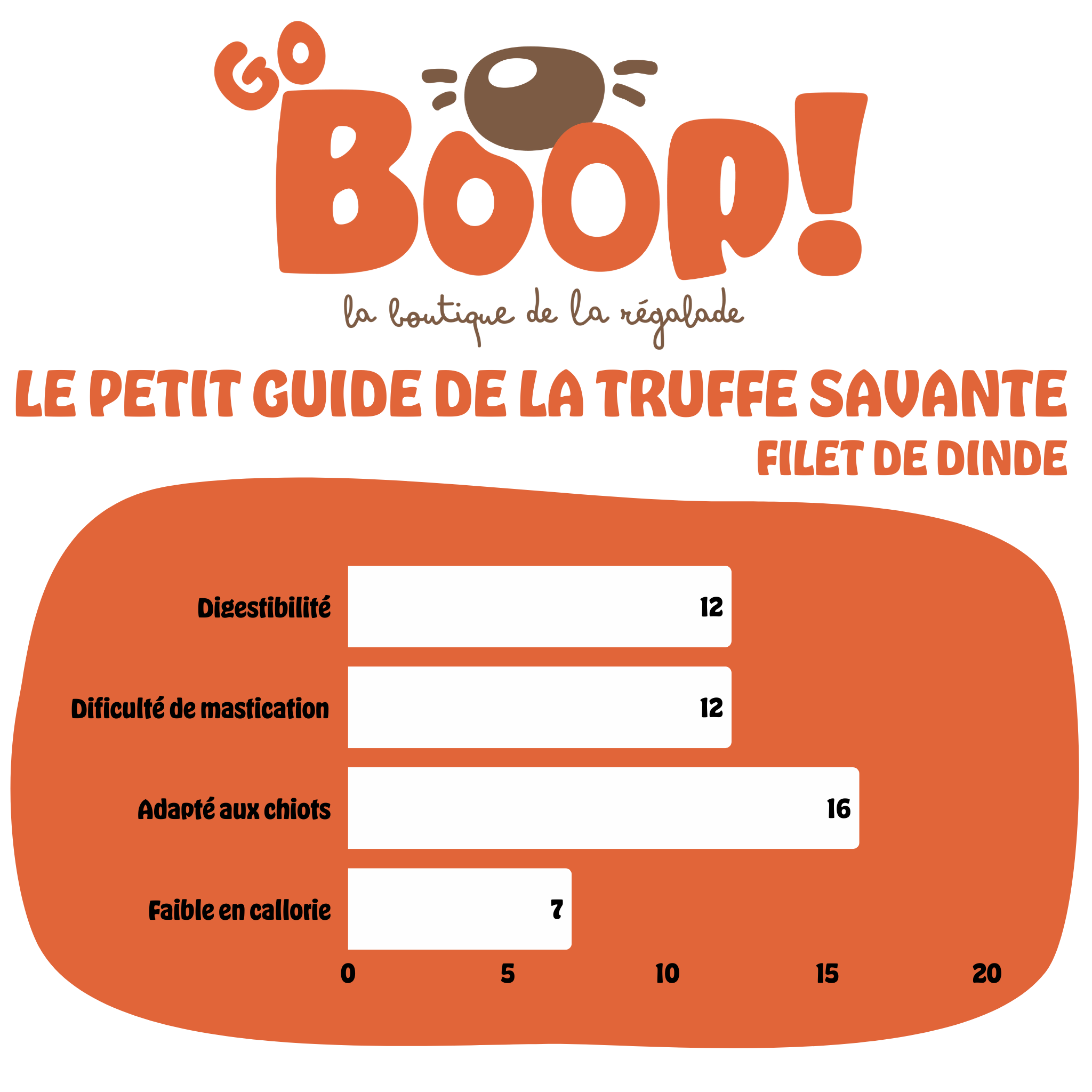 Filet de dinde