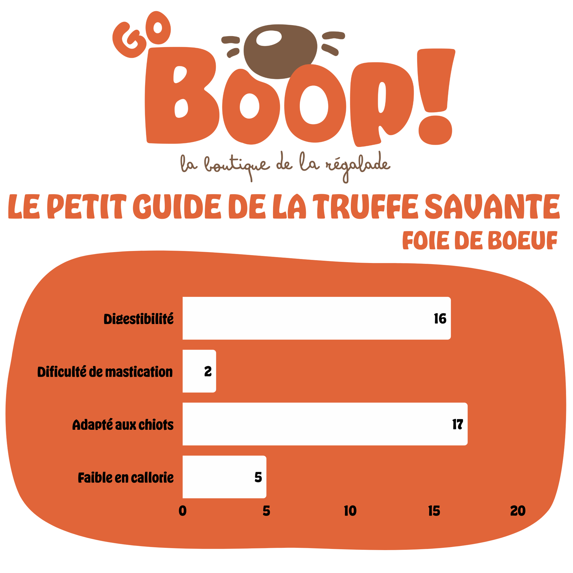 Foie de bœuf – Friandise naturelle à mâcher pour chien