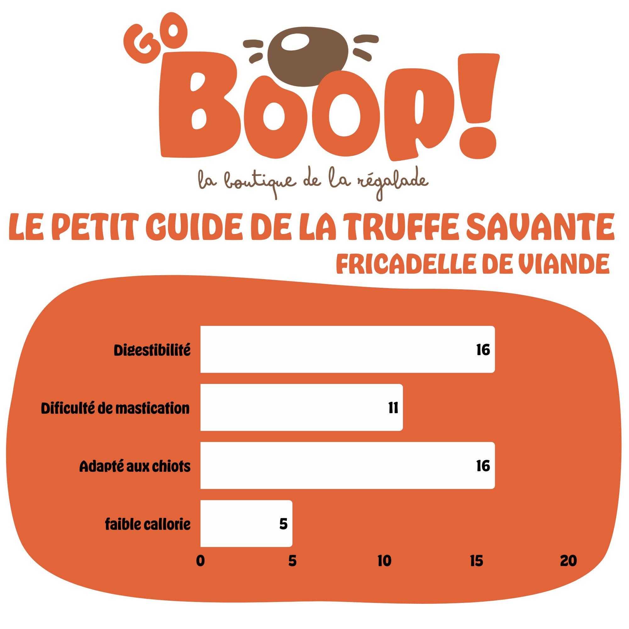 Cigare d’agneau – Friandise naturelle à mâcher pour chien
