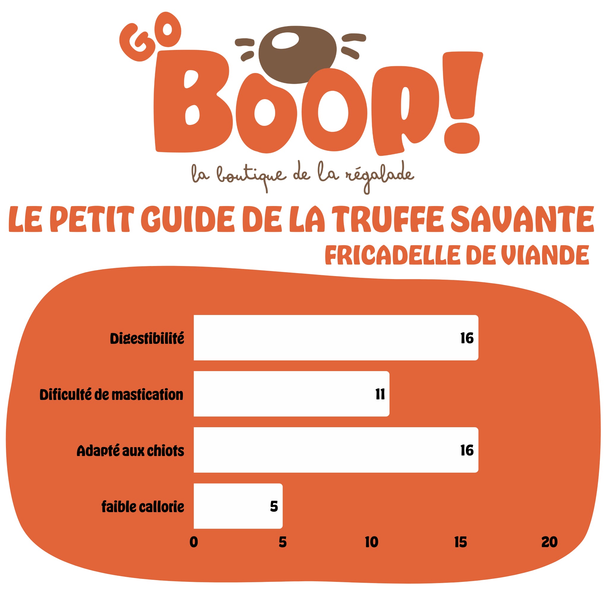 Cigare de Poulet