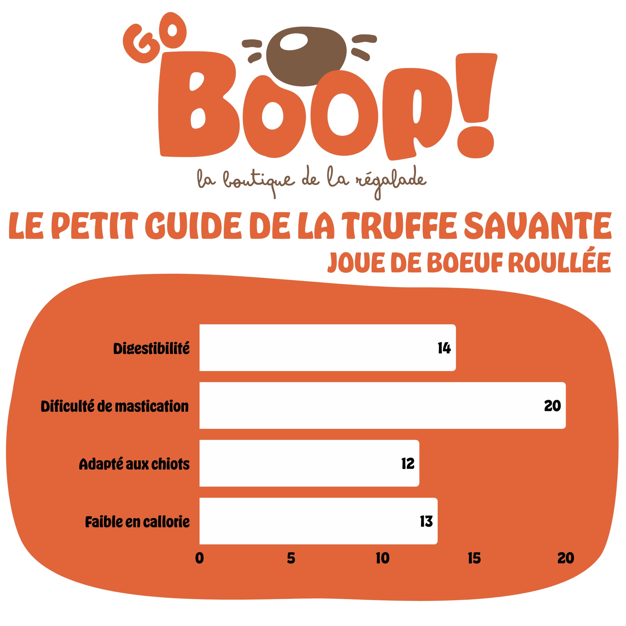 Joue de bœuf roulée géante 30 cm – Friandise naturelle à mâcher pour chien