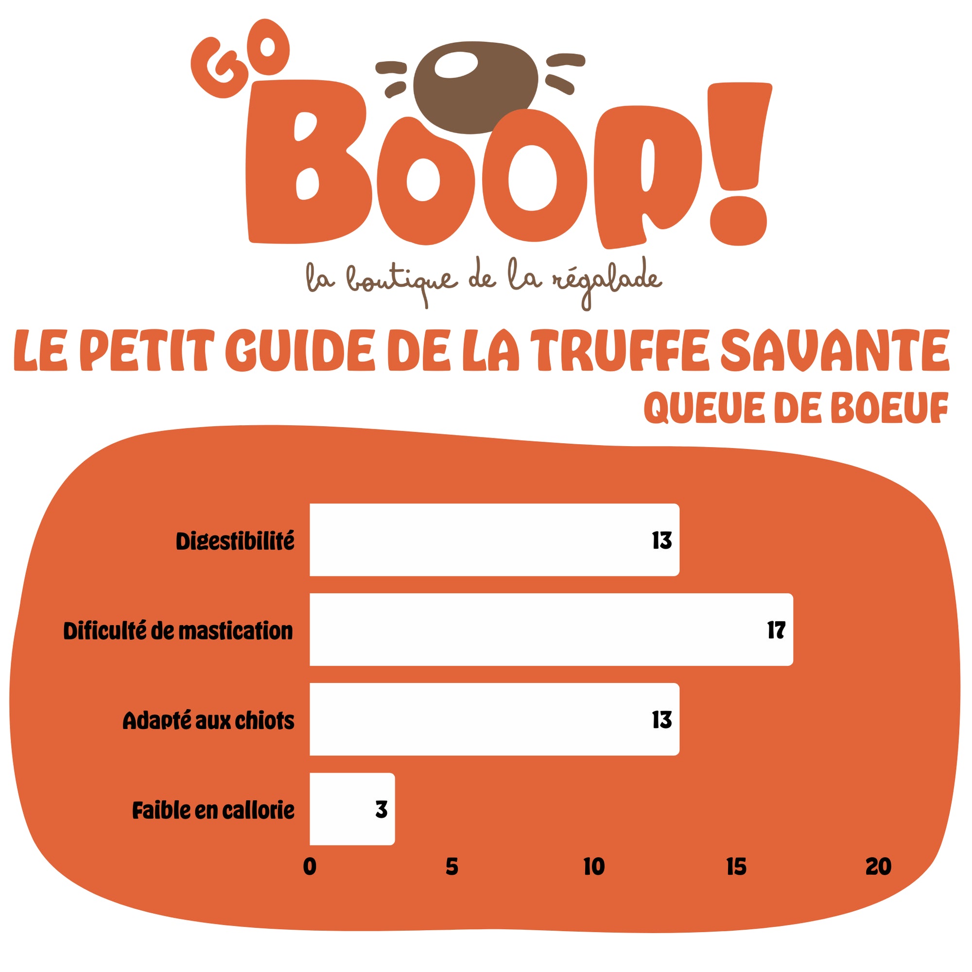 Queue de boeuf - Friandise naturelle à mâcher pour chien