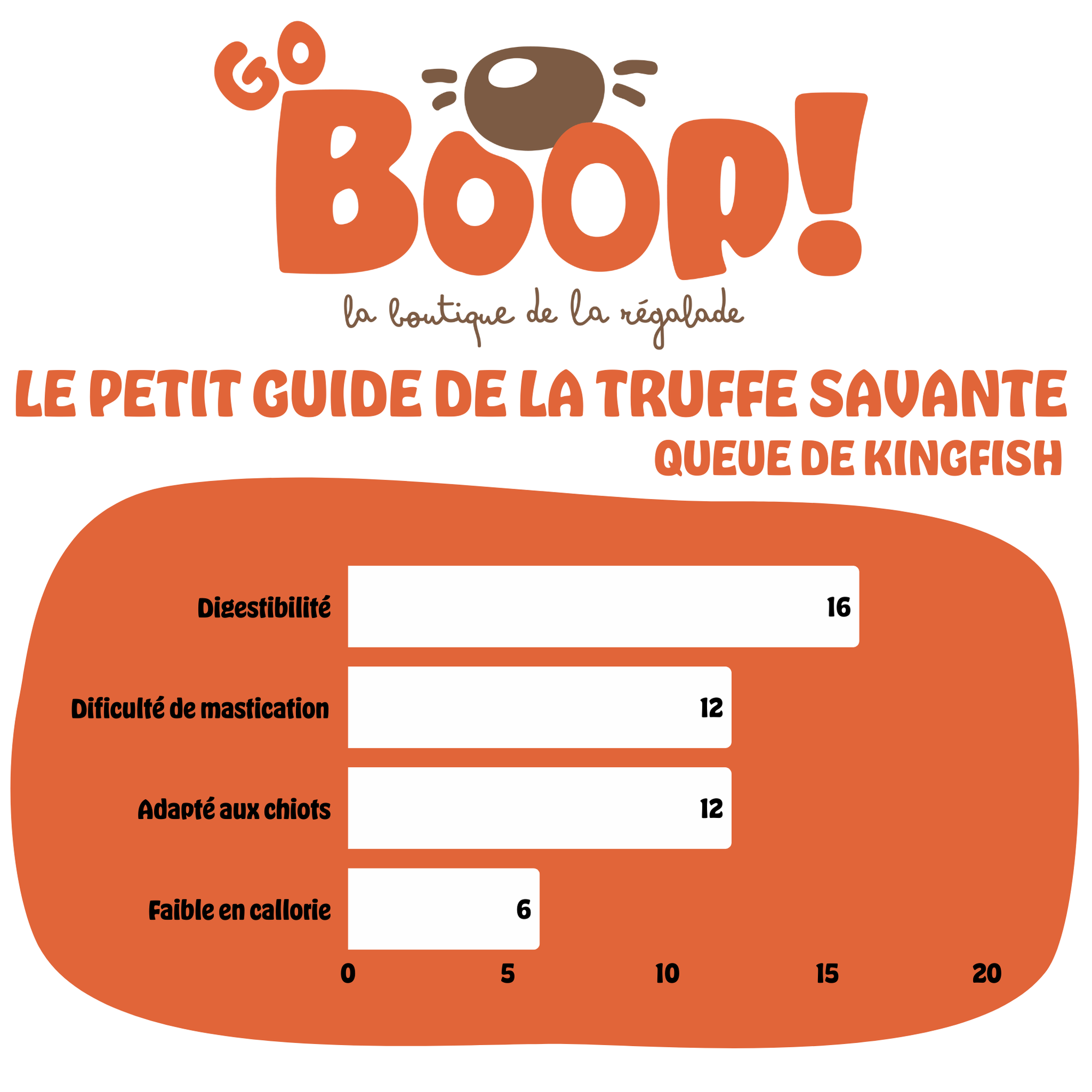 Queue de Kingfish – Friandise naturelle au poisson pour chien