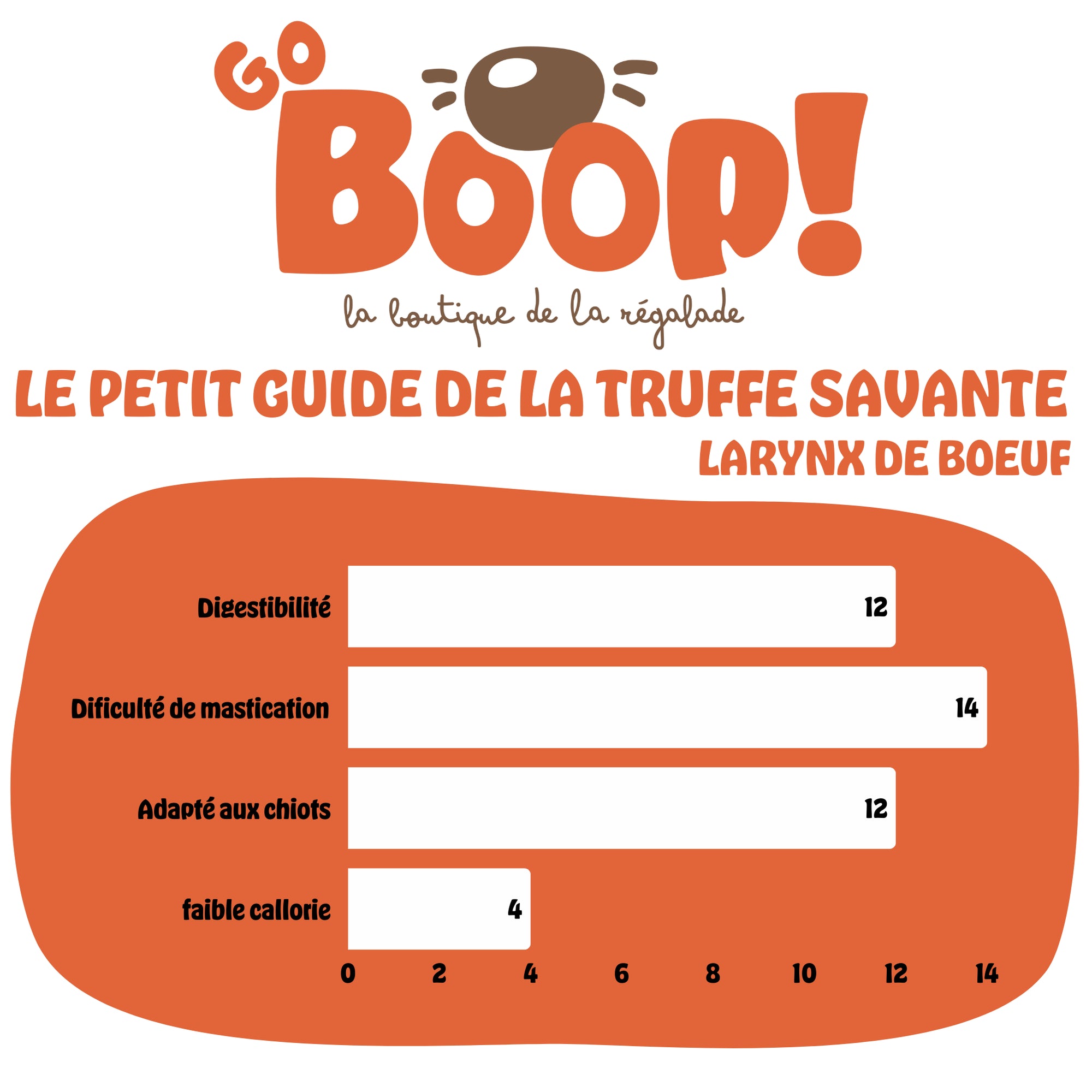 Larynx de bœuf – Friandise naturelle à mâcher pour chien