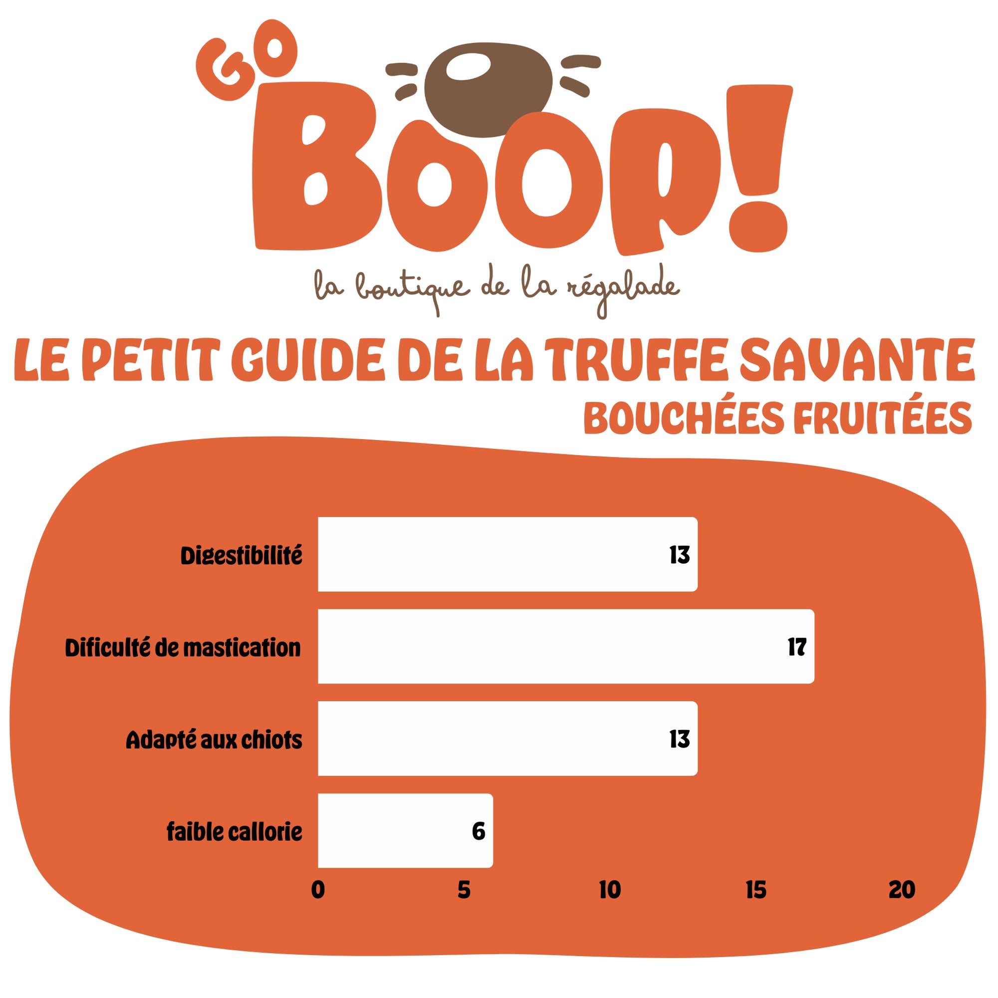 Lèvre de bœuf – Friandise naturelle à mâcher pour chien