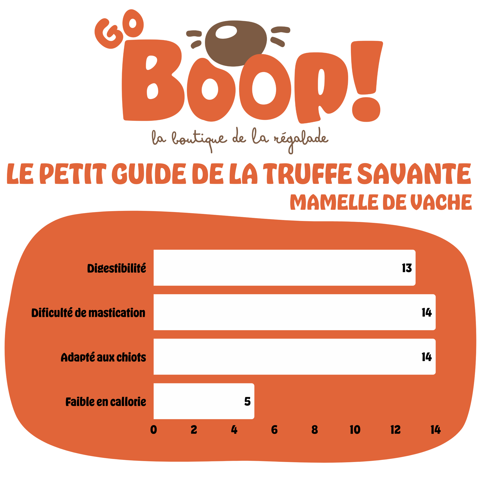 Mamelle de vache – Friandise naturelle à mâcher pour chien