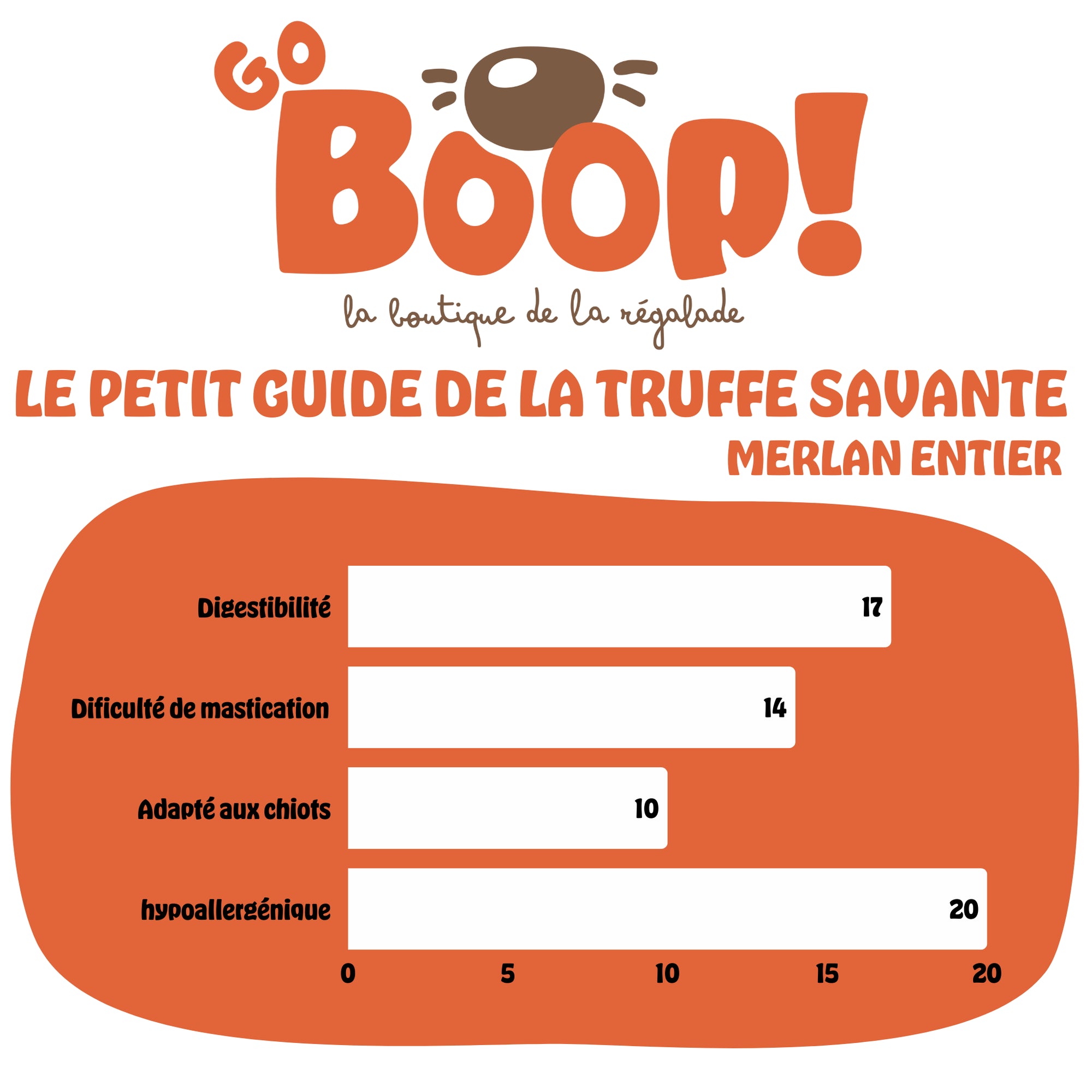 Merlan entier 25-30 cm – Friandise naturelle à mâcher pour chien