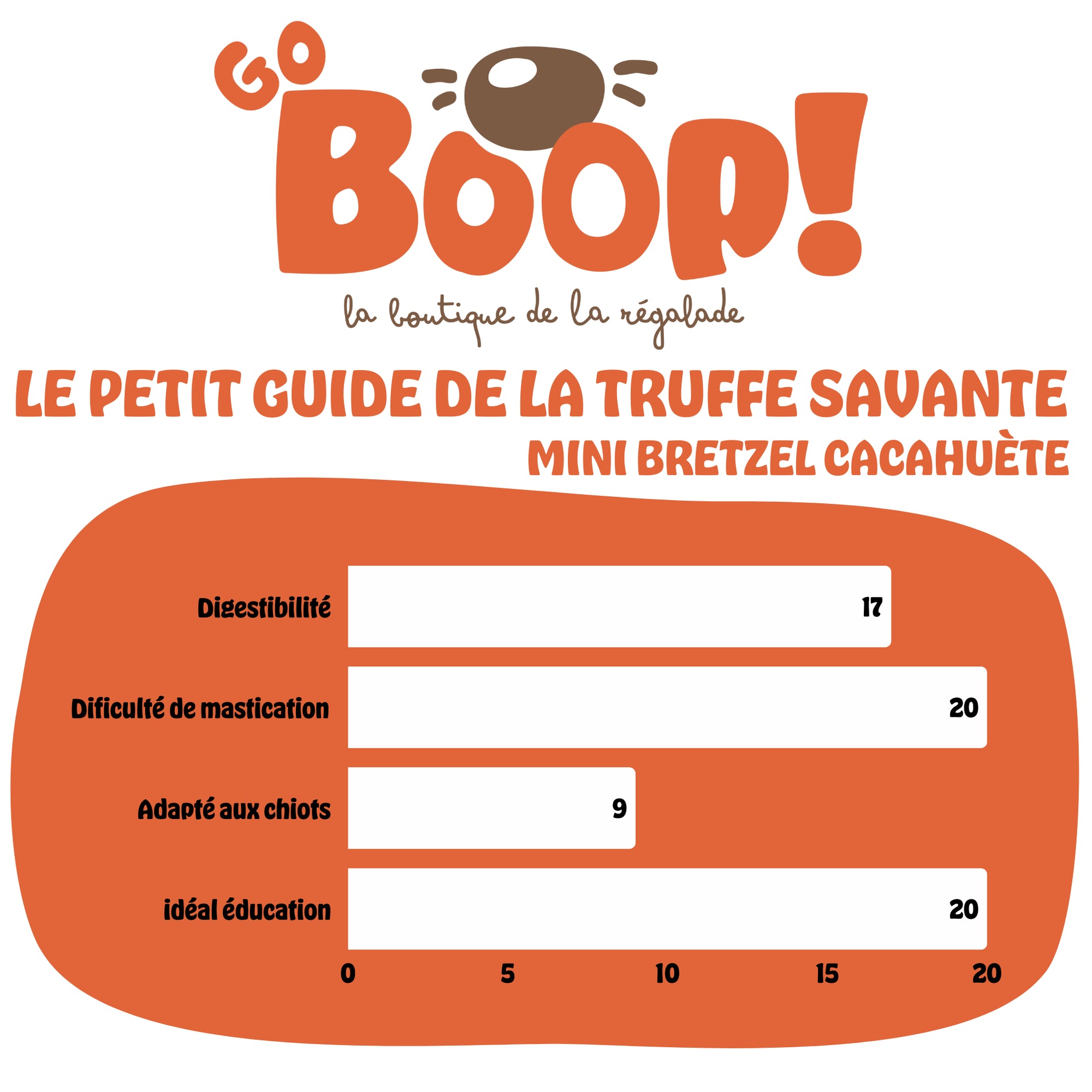 Mini bretzel cacahuète poulet – Friandise naturelle à mâcher pour chien