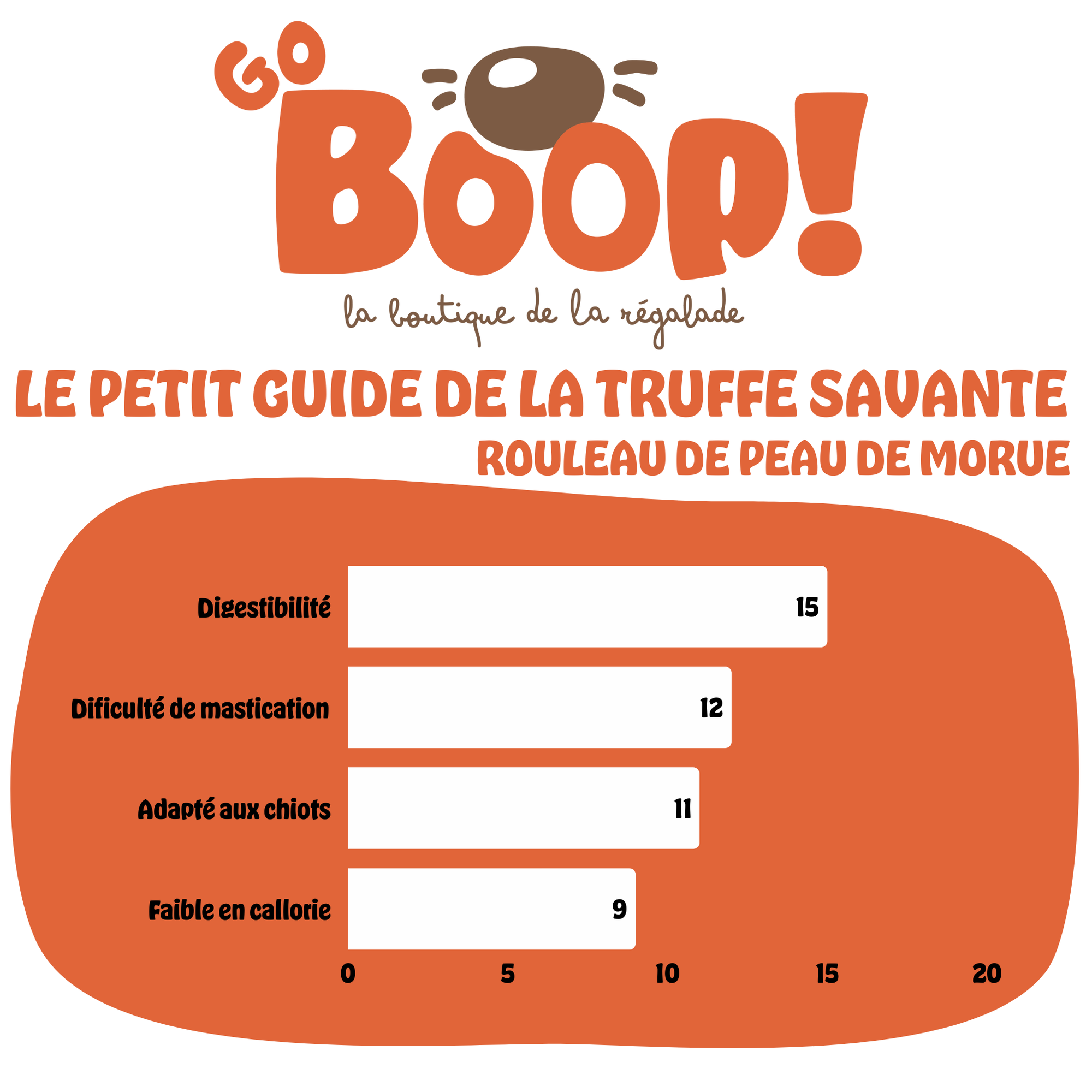 Rouleau de peau de morue – Friandise naturelle à mâcher pour chien